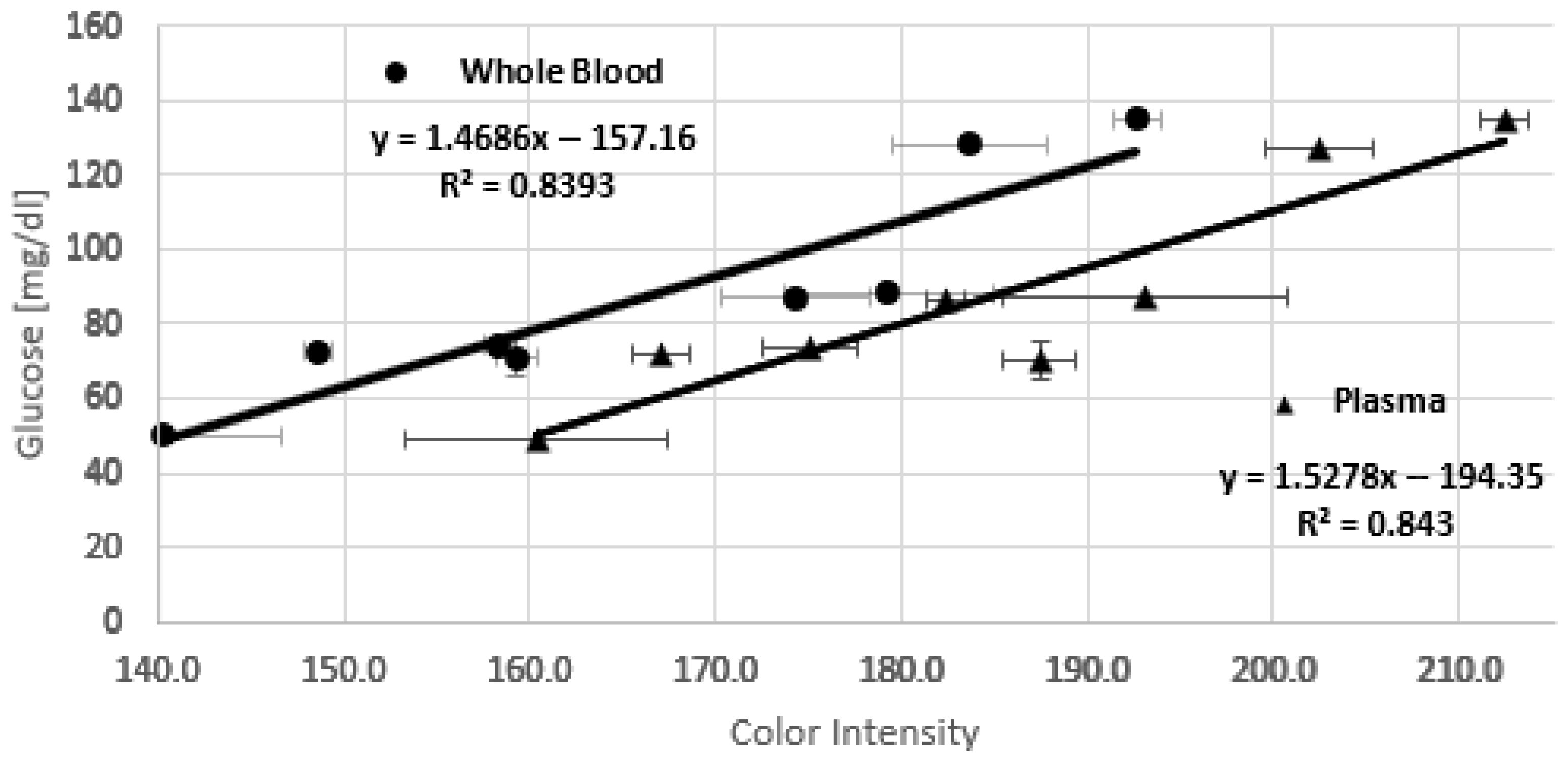 Bioengineering 12 01250 g006