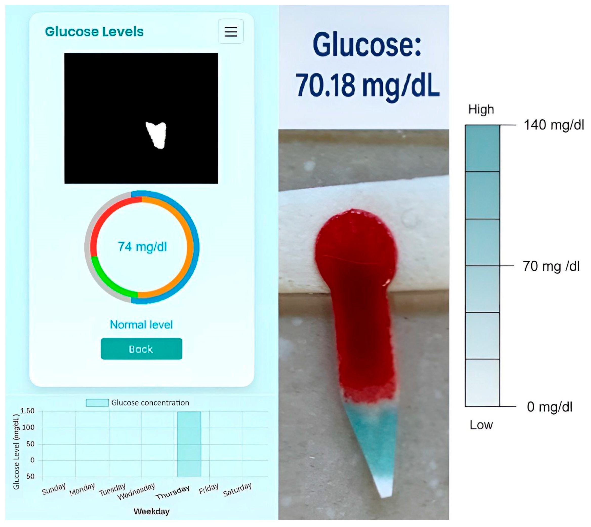 Bioengineering 12 01250 g007