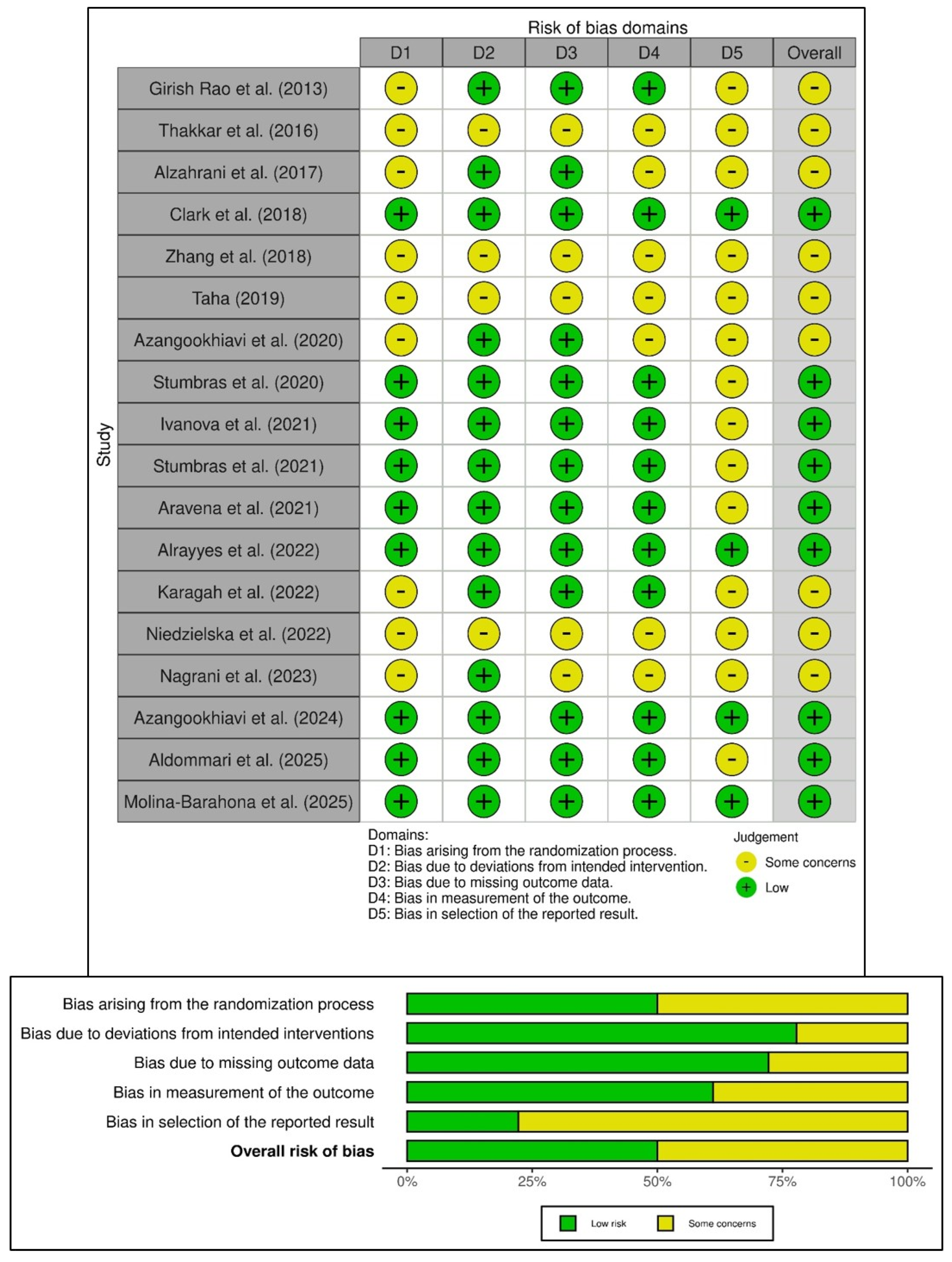 Bioengineering 12 01253 g002 Bioengineering 12 01253 g002