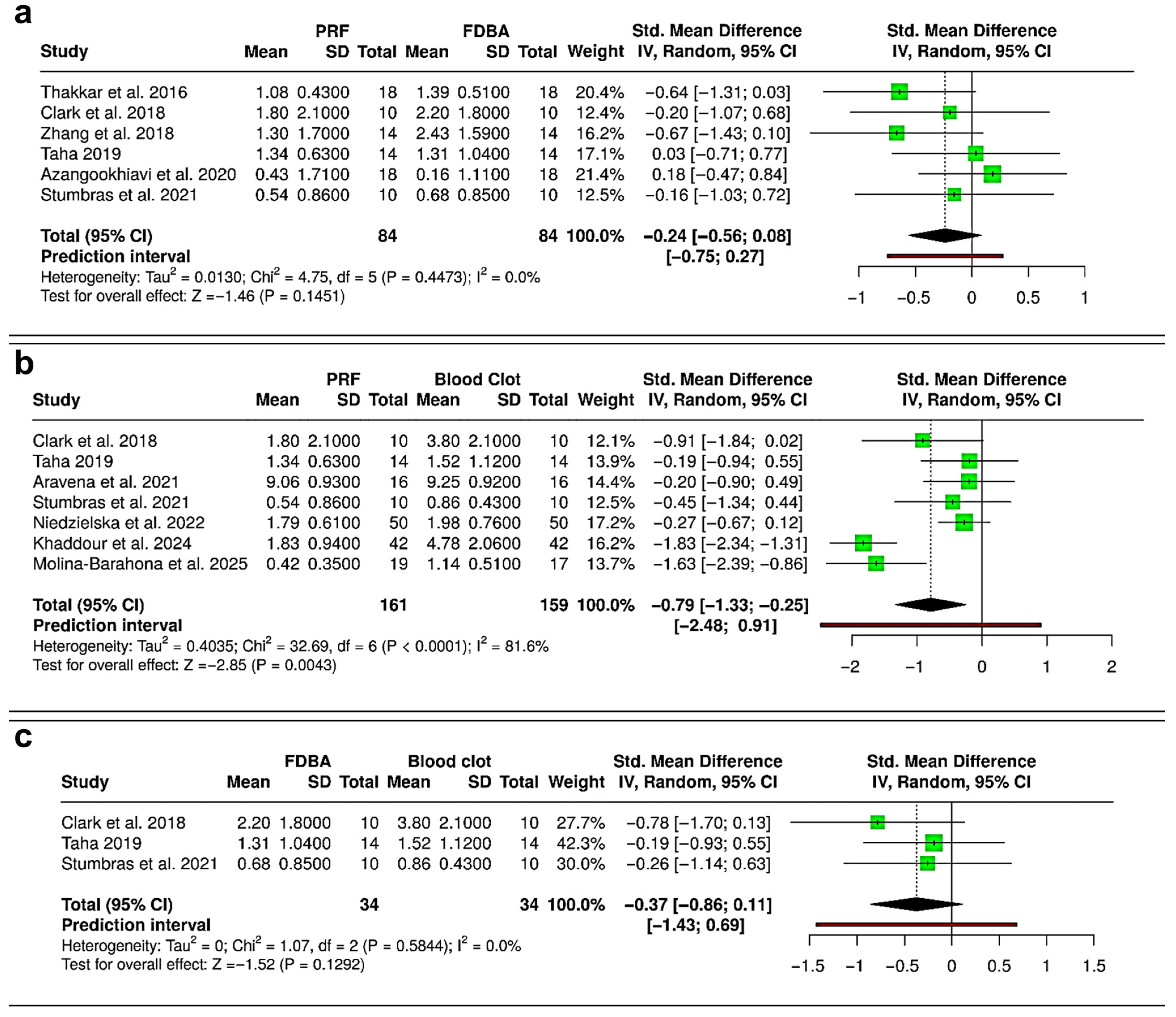 Bioengineering 12 01253 g004 Bioengineering 12 01253 g004