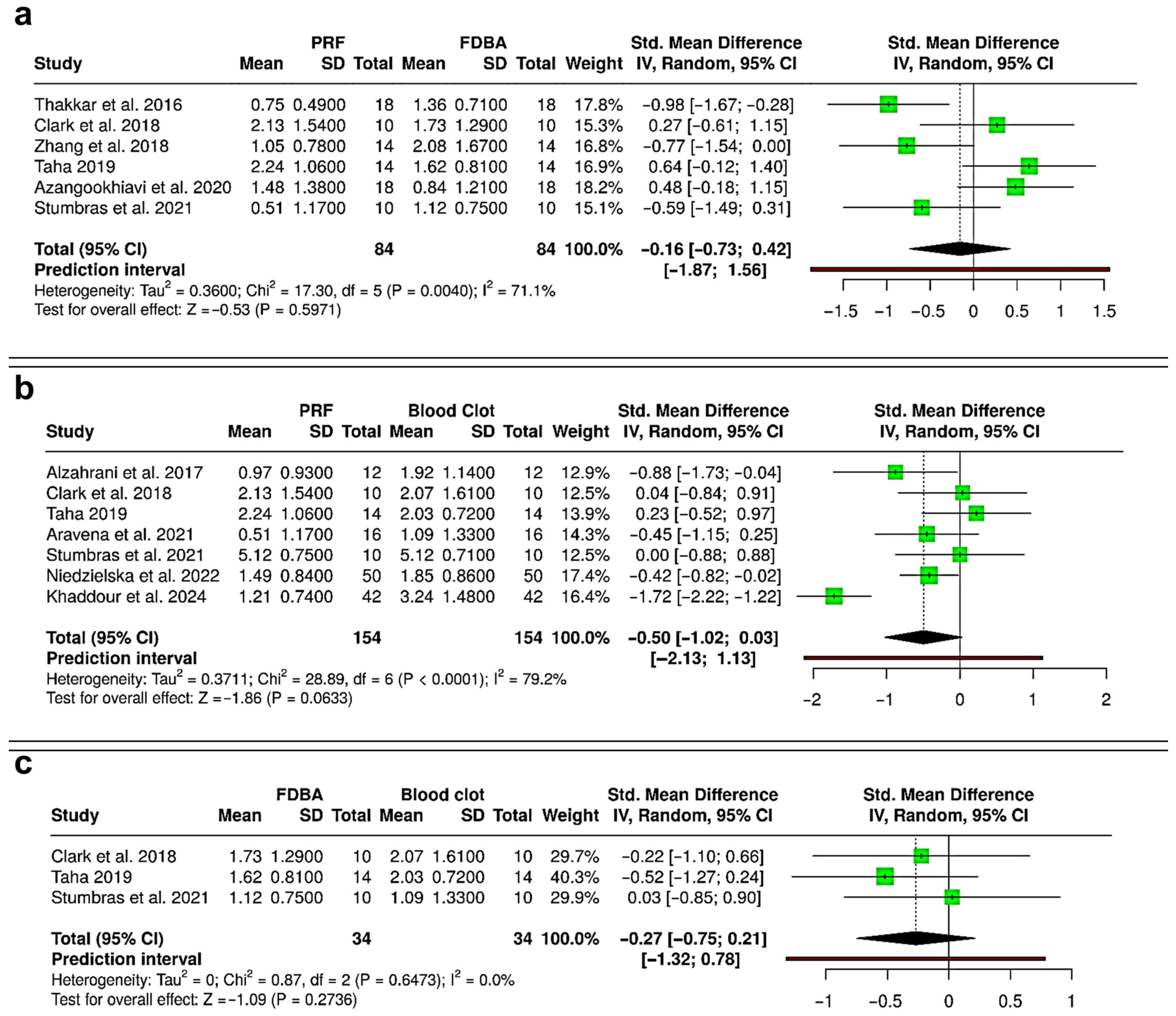 Bioengineering 12 01253 g005 Bioengineering 12 01253 g005
