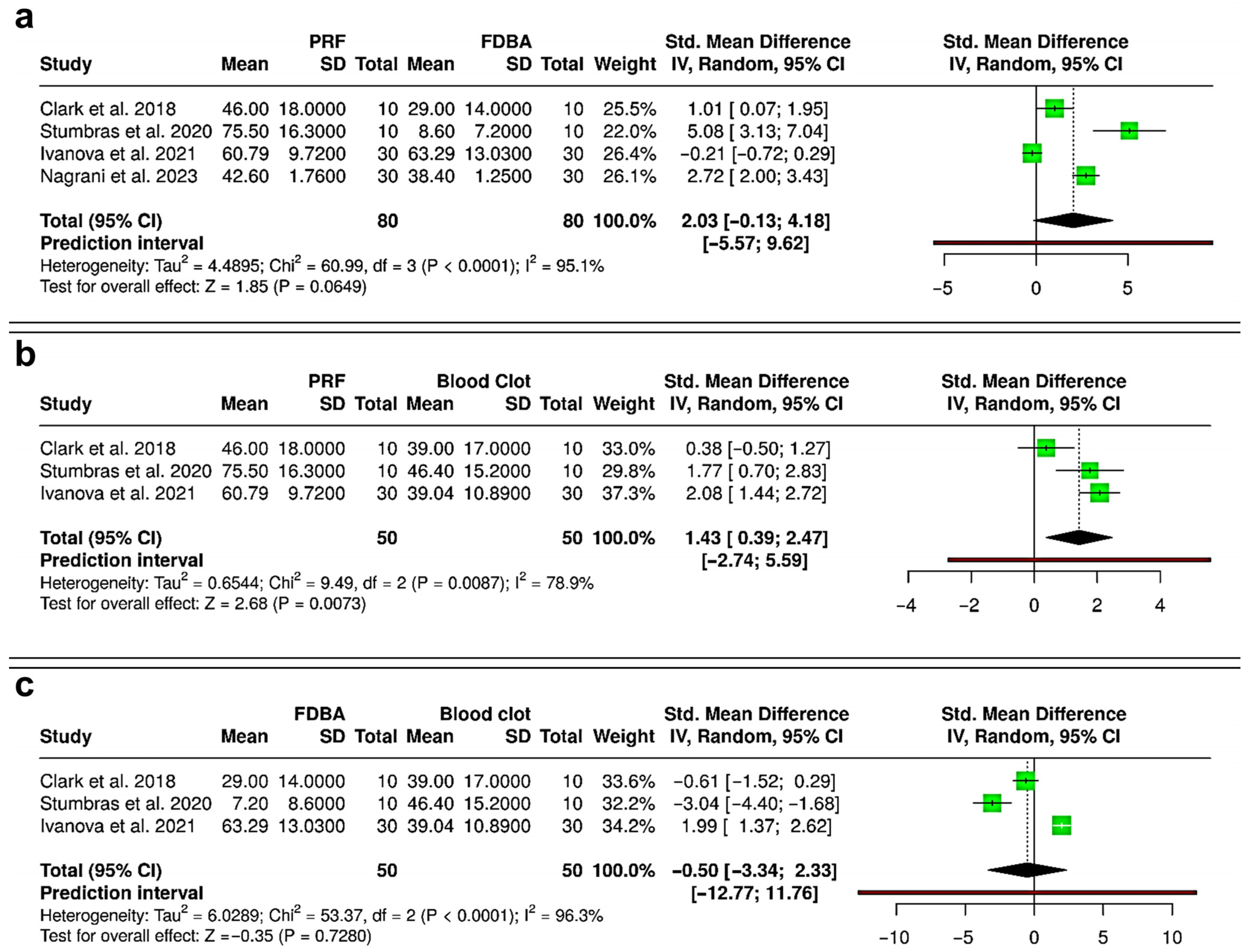 Bioengineering 12 01253 g006 Bioengineering 12 01253 g006