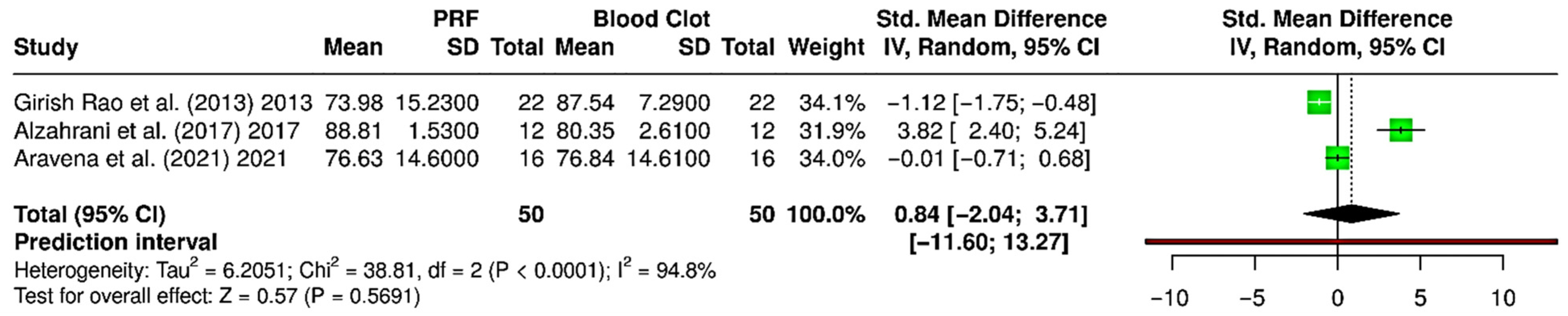 Bioengineering 12 01253 g007 Bioengineering 12 01253 g007
