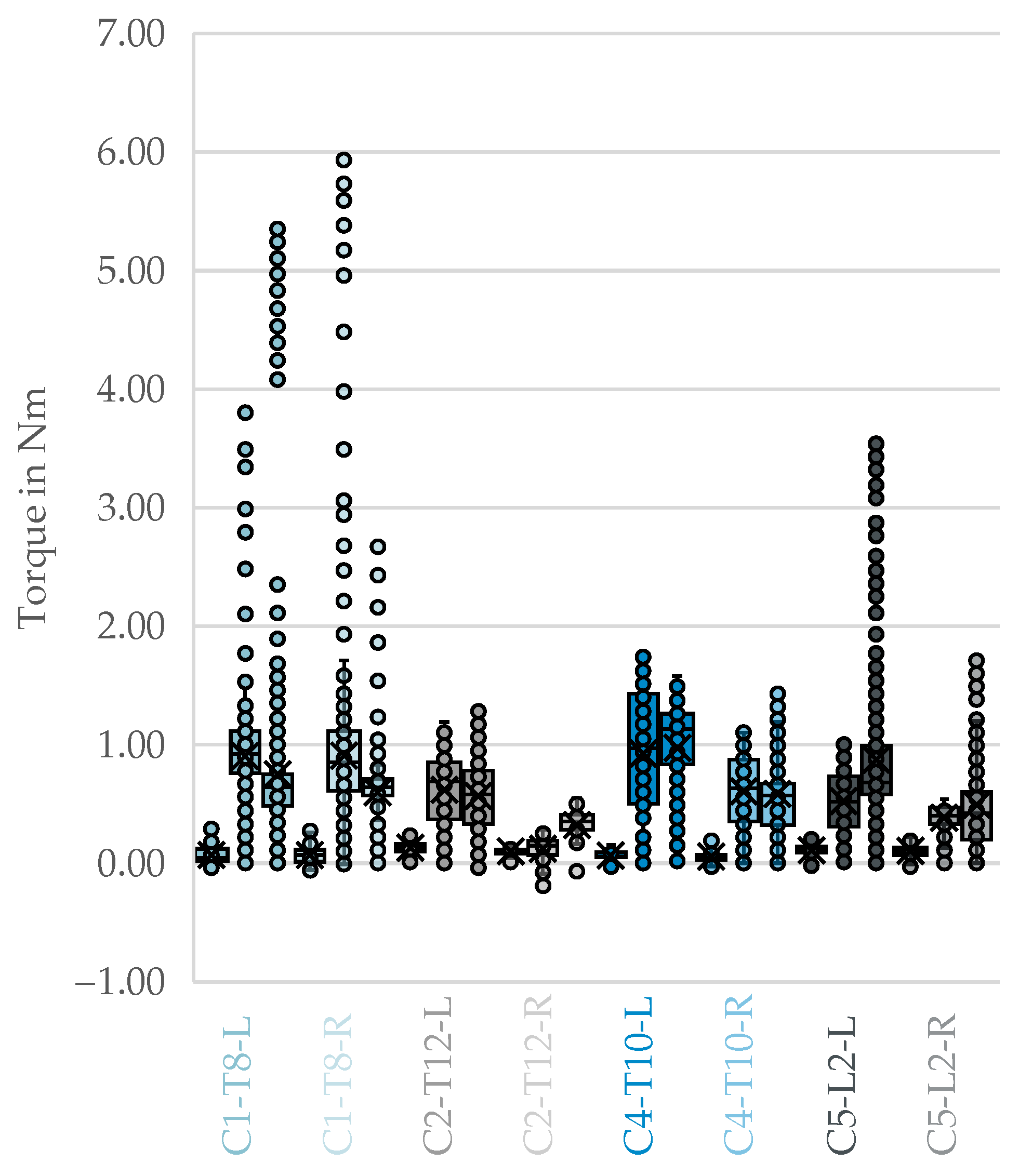 Bioengineering 12 01254 g004