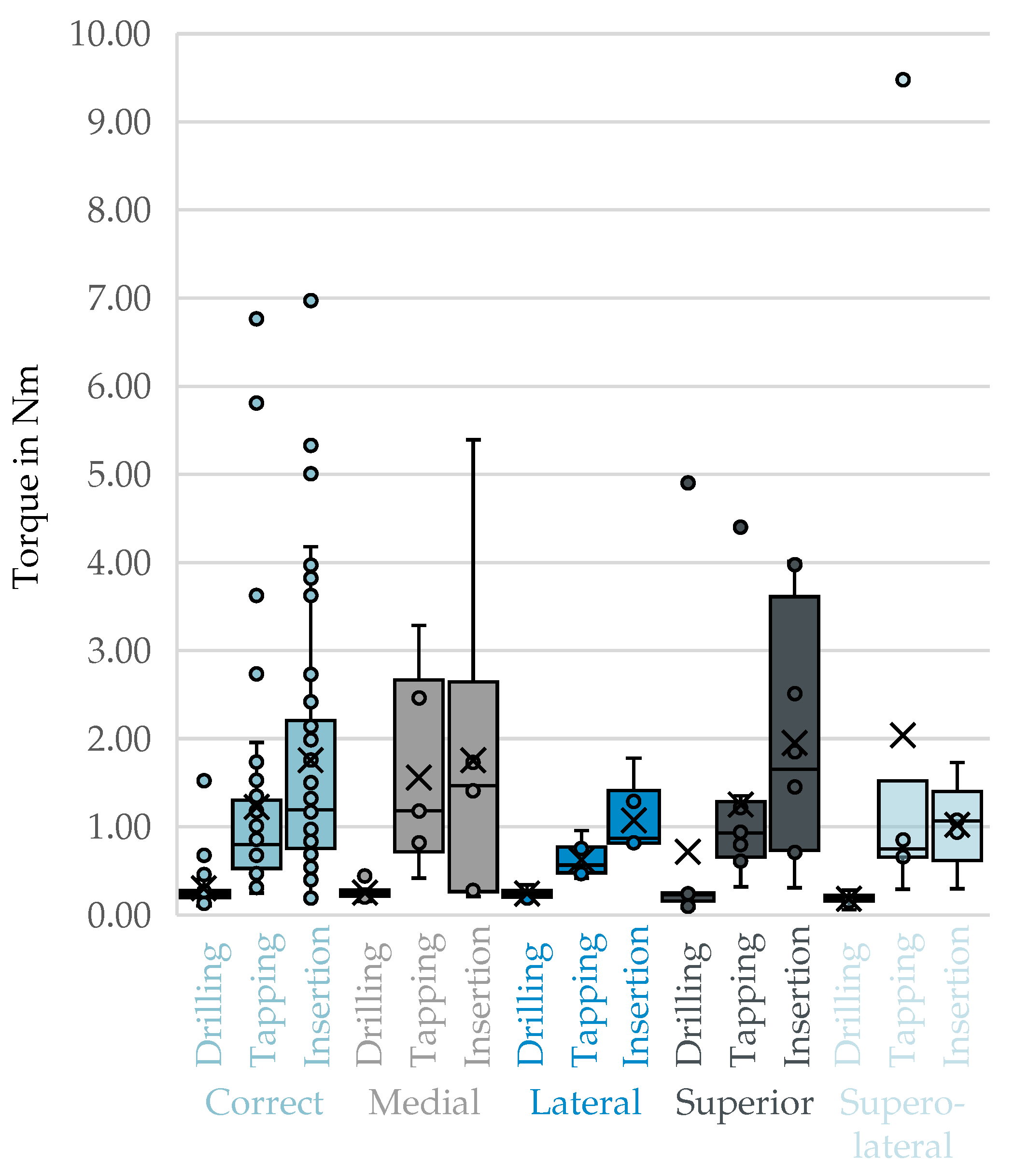 Bioengineering 12 01254 g006