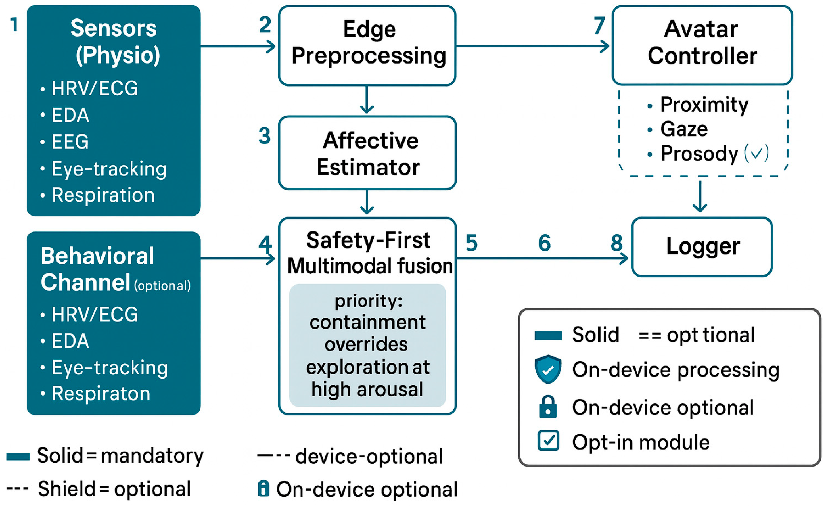 Bioengineering 12 01257 g002