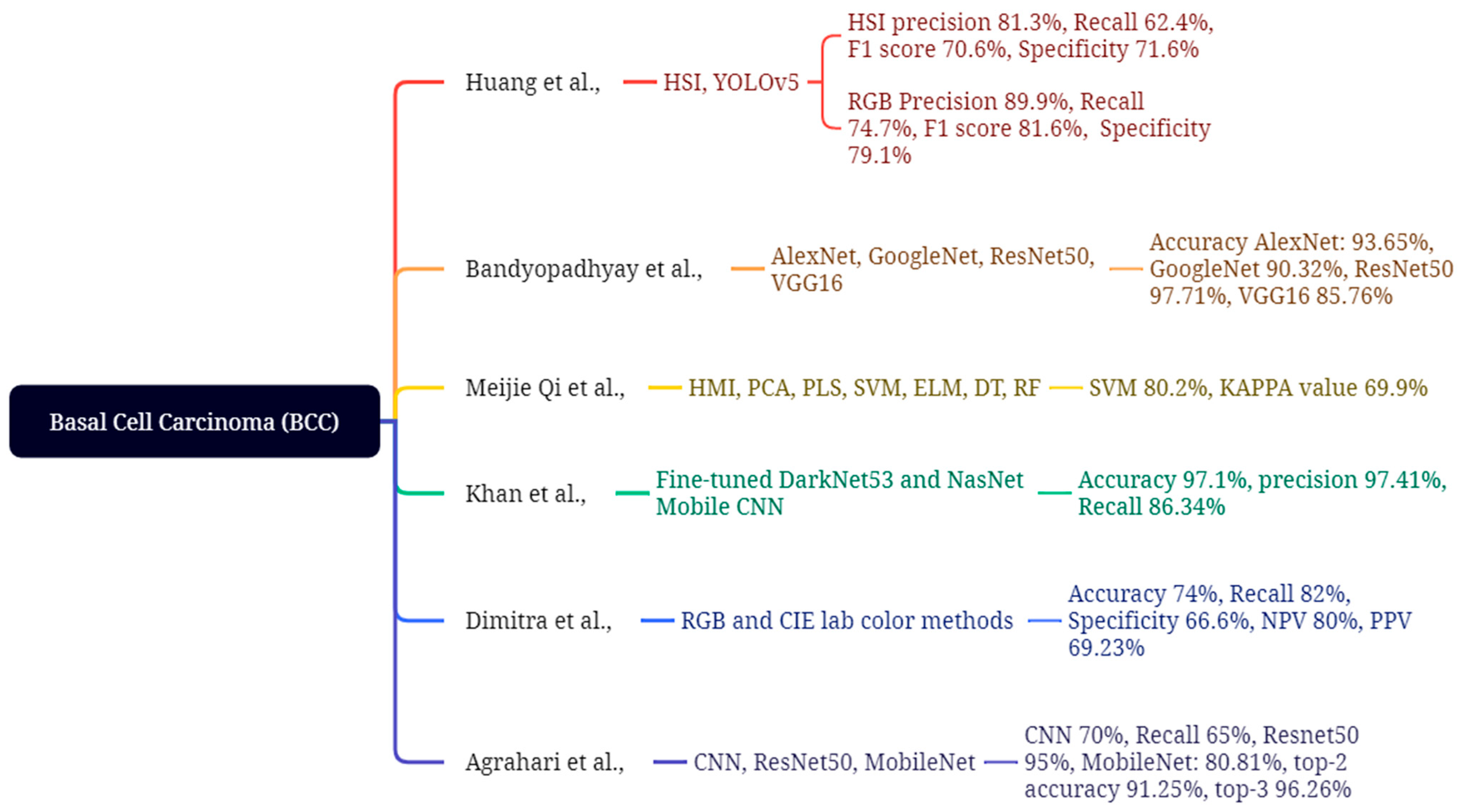 Bioengineering 12 01258 g011