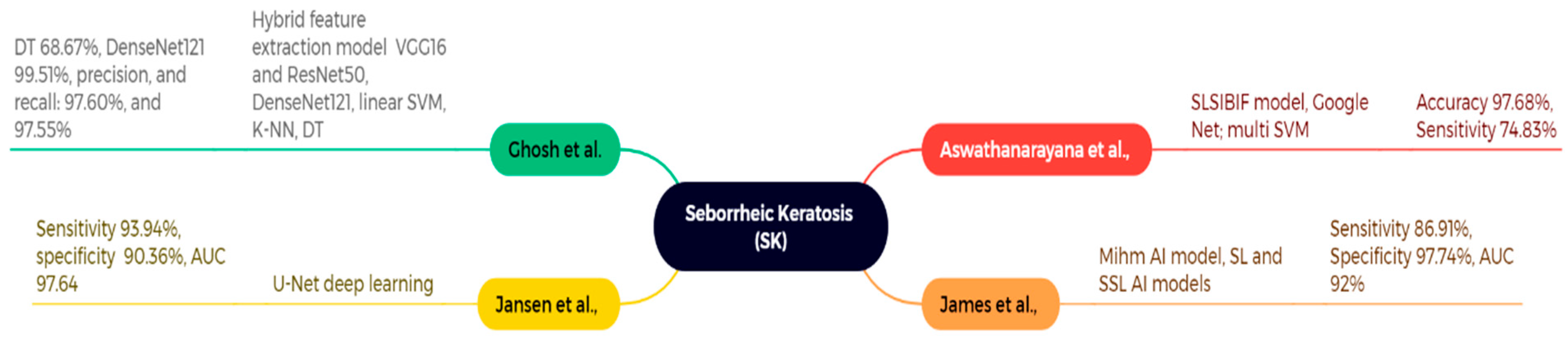 Bioengineering 12 01258 g013