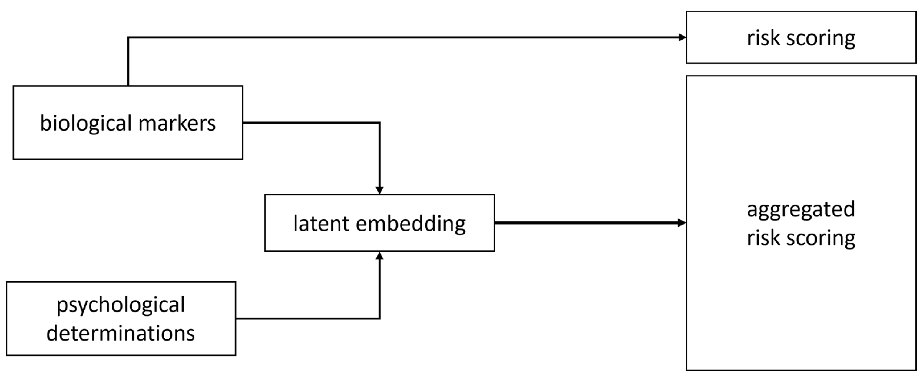 Bioengineering 12 01259 g002 Bioengineering 12 01259 g002