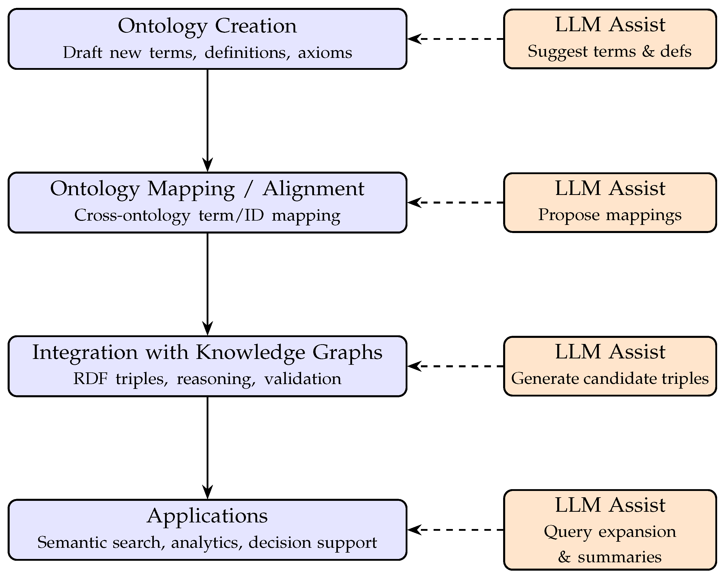 Bioengineering 12 01260 g001