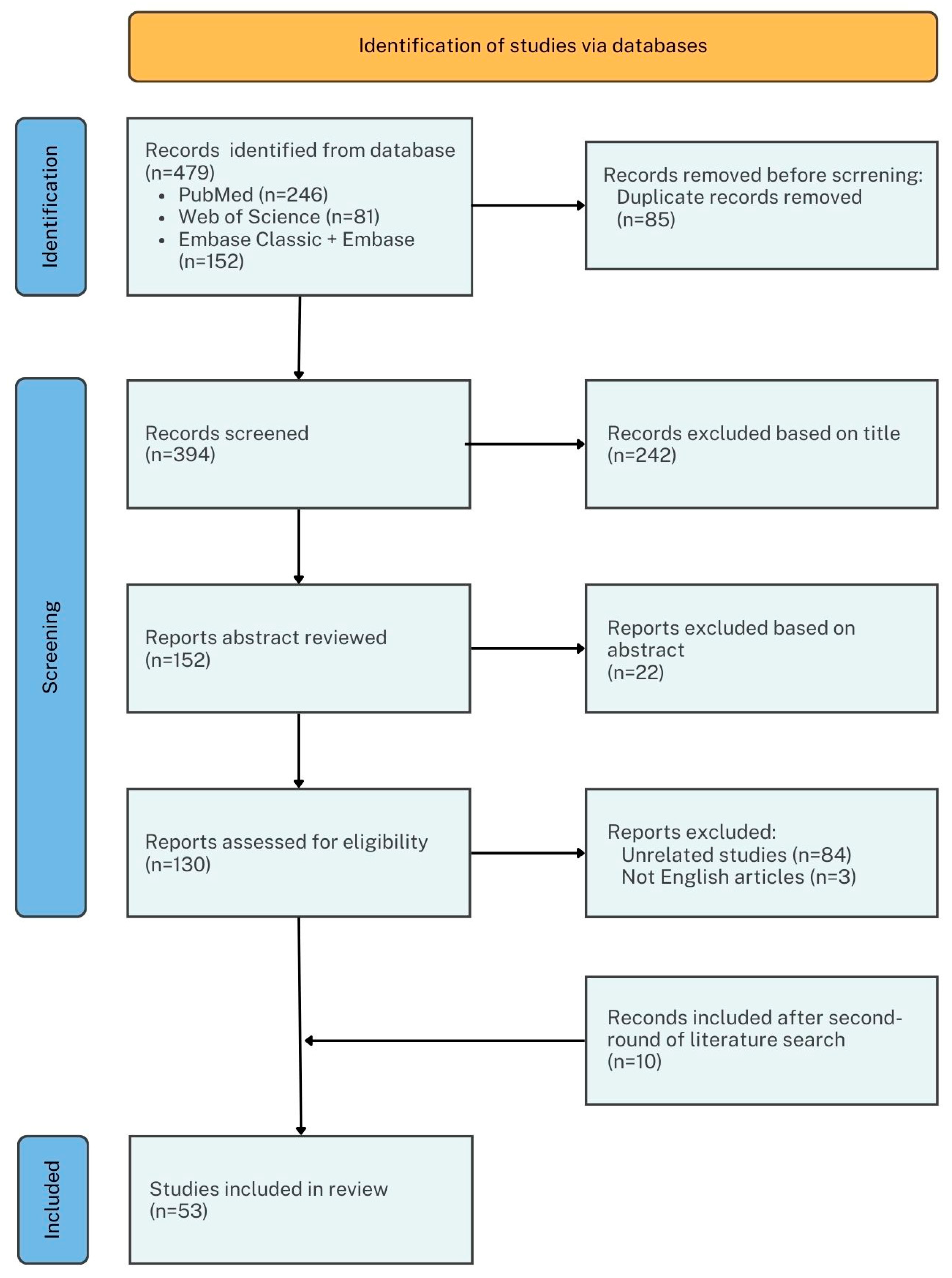 Bioengineering 12 01263 g001