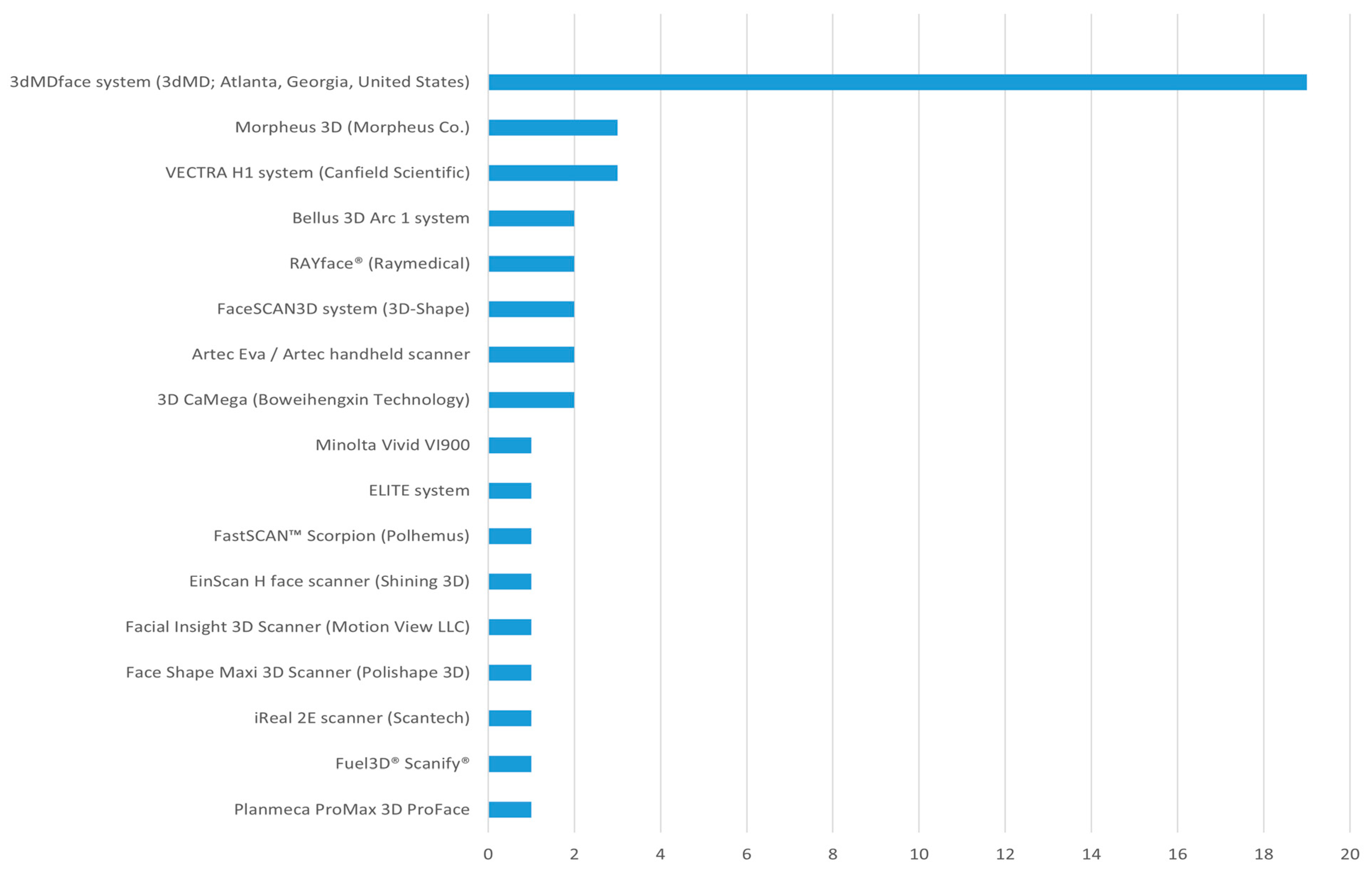 Bioengineering 12 01263 g002