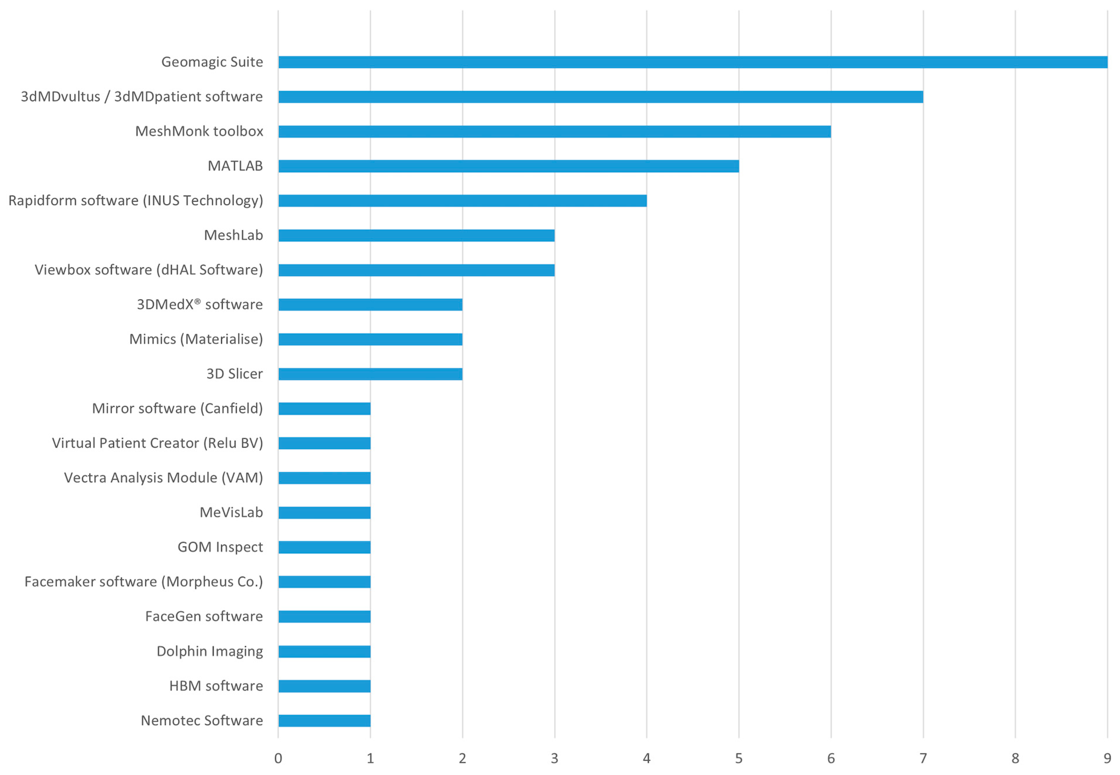 Bioengineering 12 01263 g003