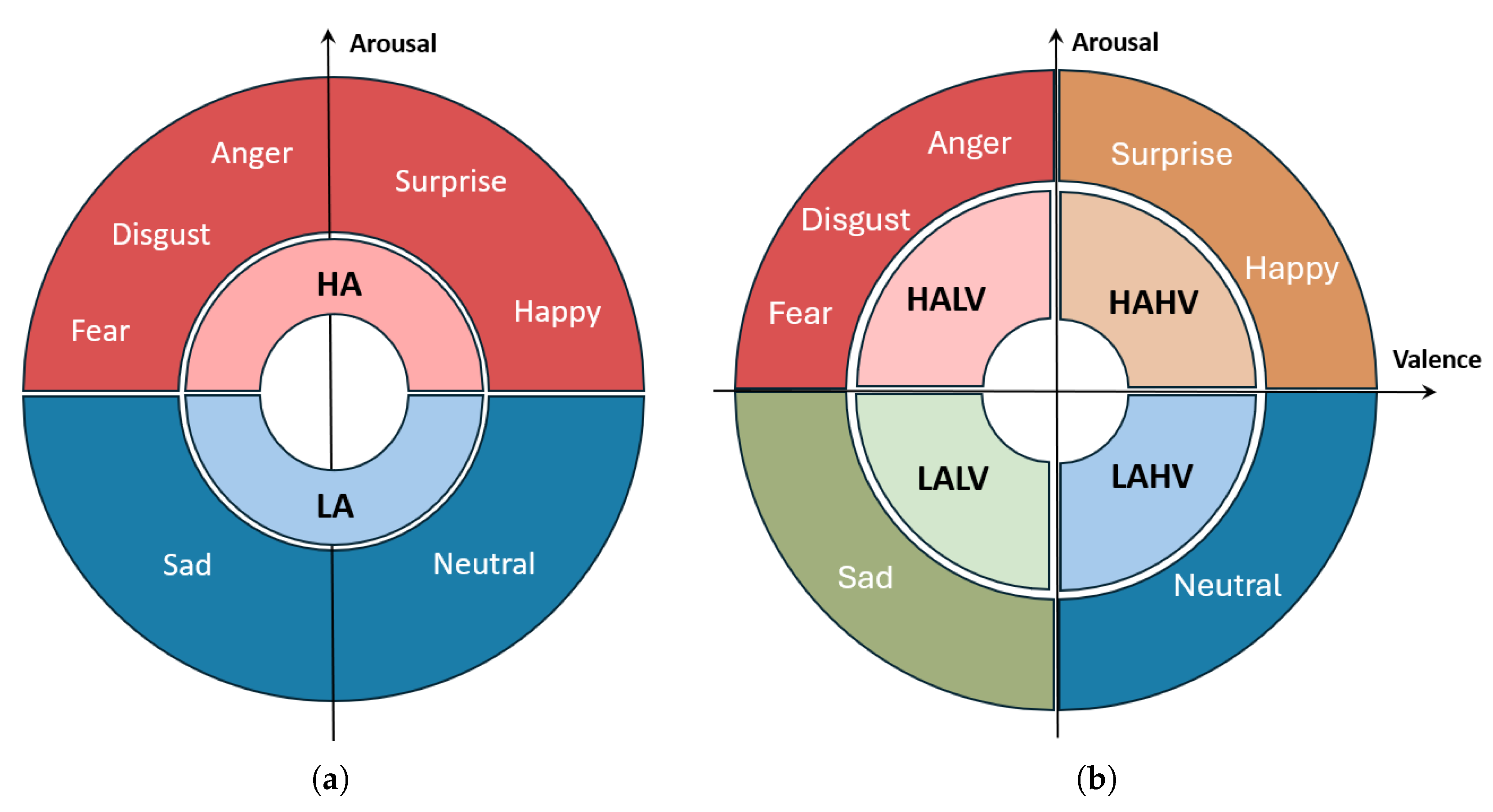 Bioengineering 12 01264 g001