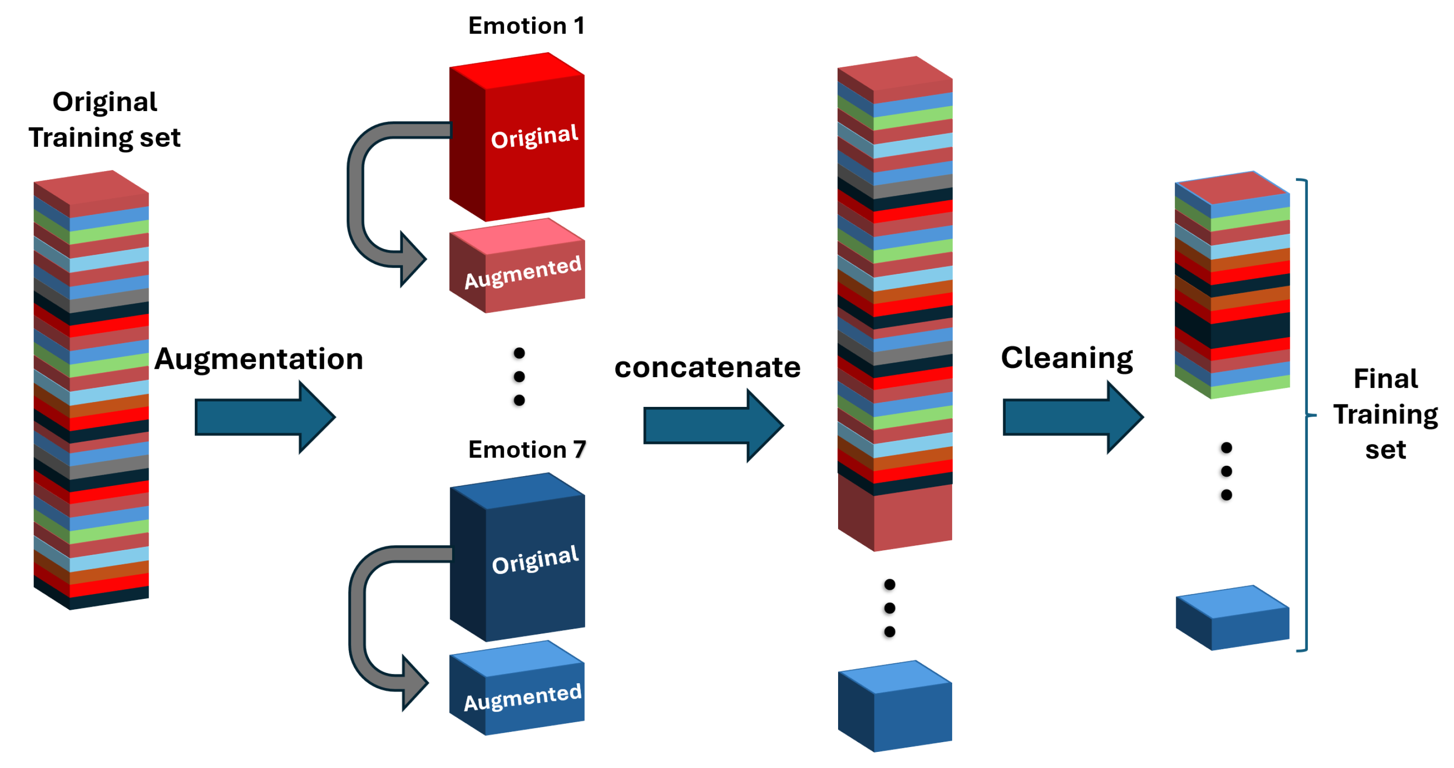 Bioengineering 12 01264 g002
