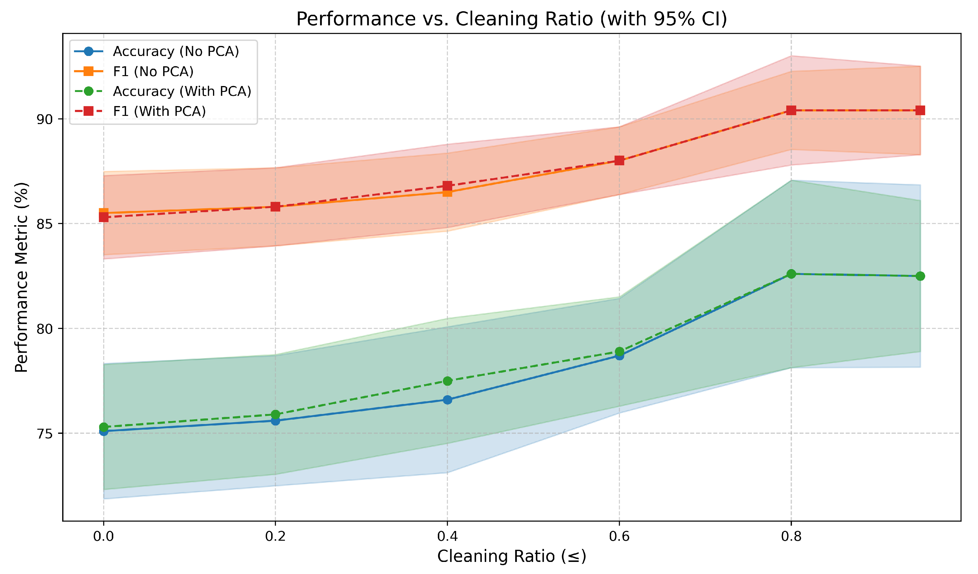 Bioengineering 12 01264 g003
