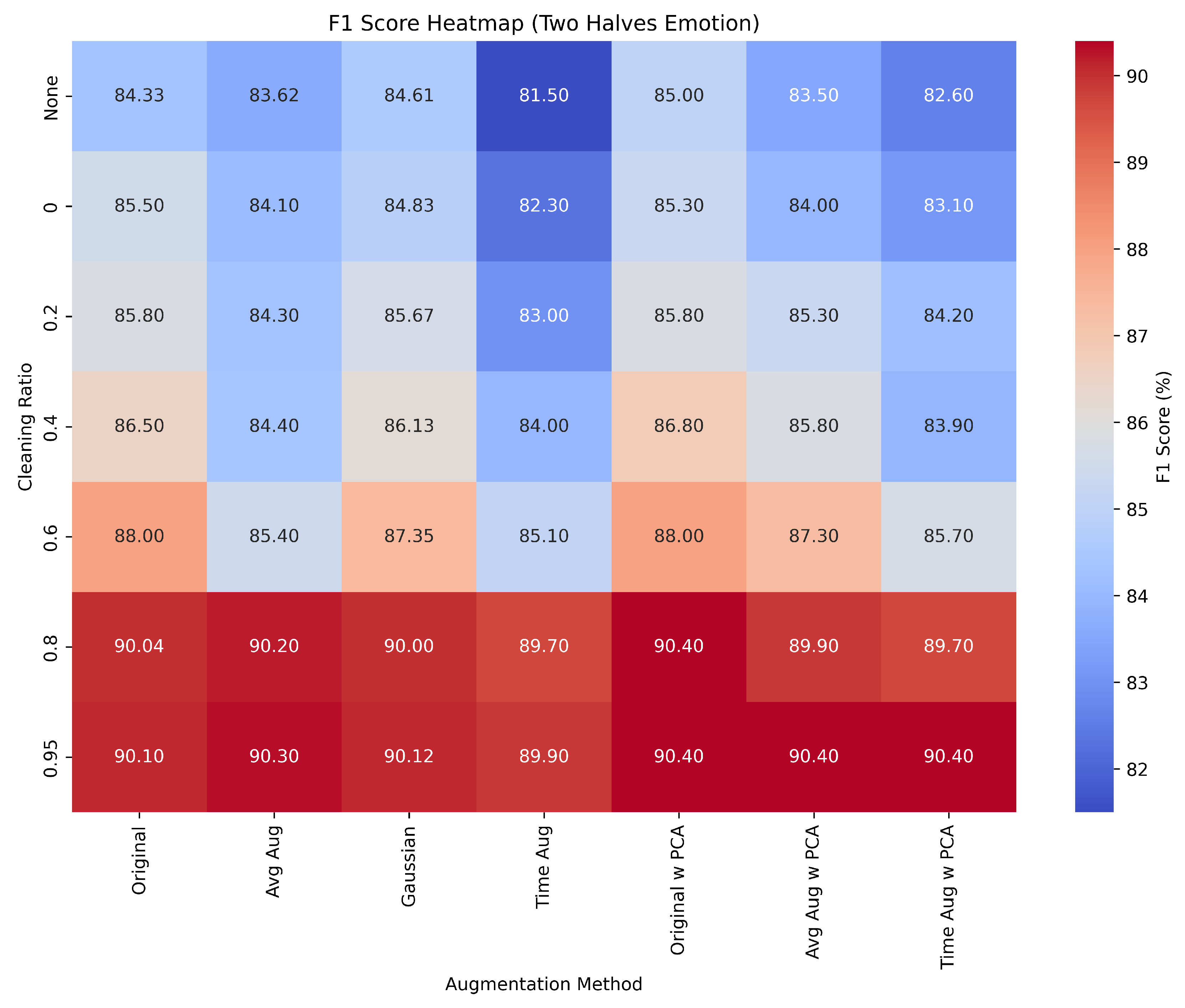 Bioengineering 12 01264 g004