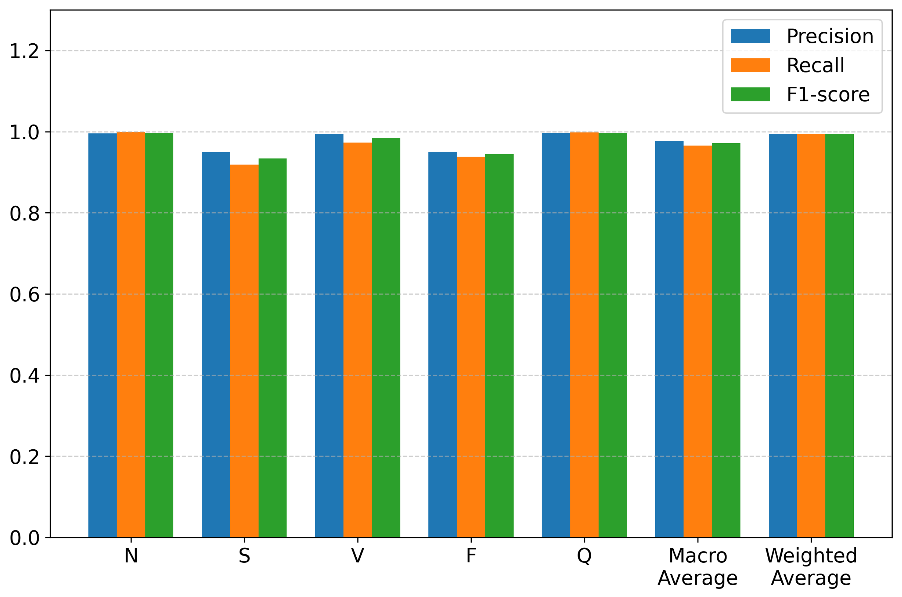 Bioengineering 12 01268 g003