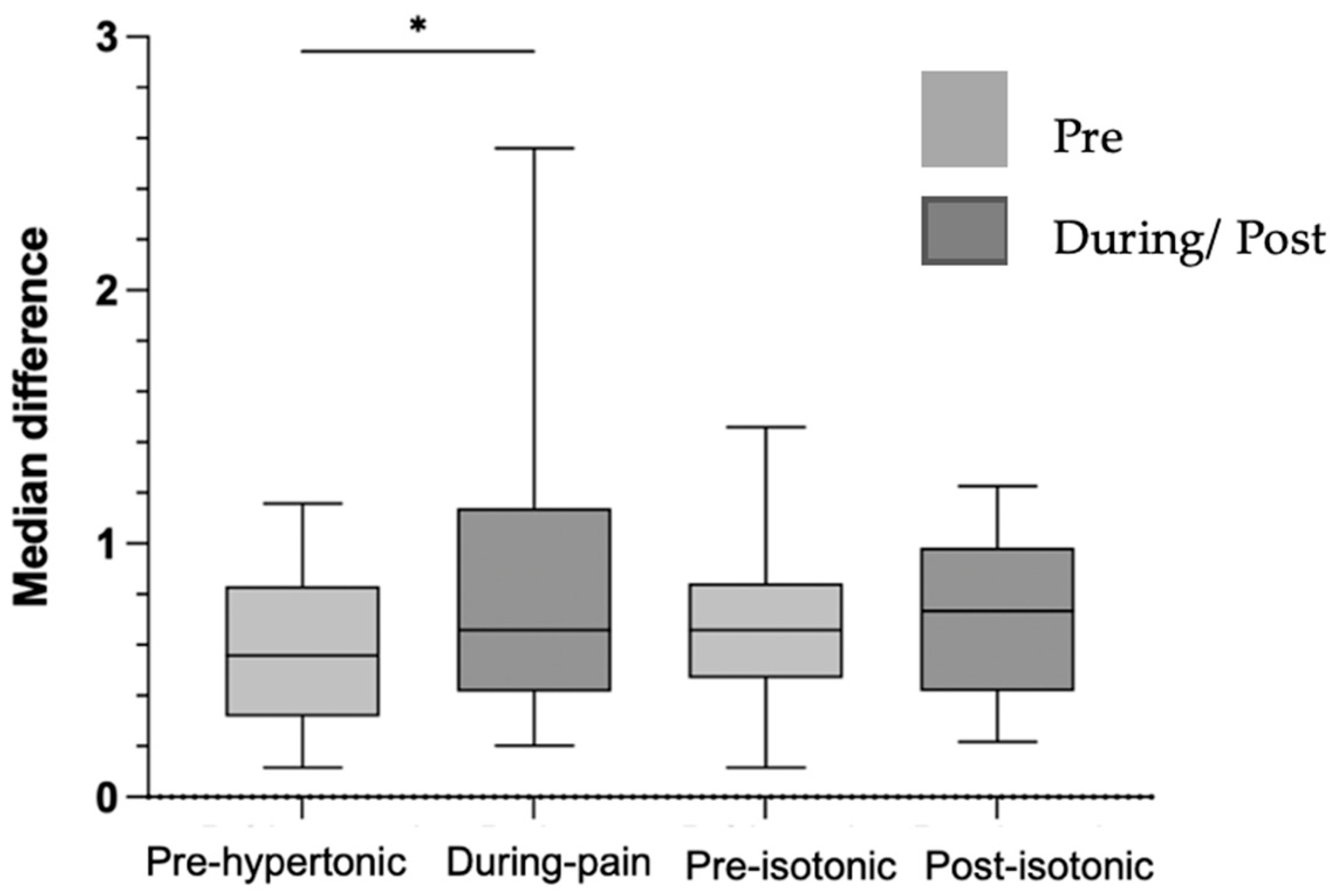 Bioengineering 12 01269 g002