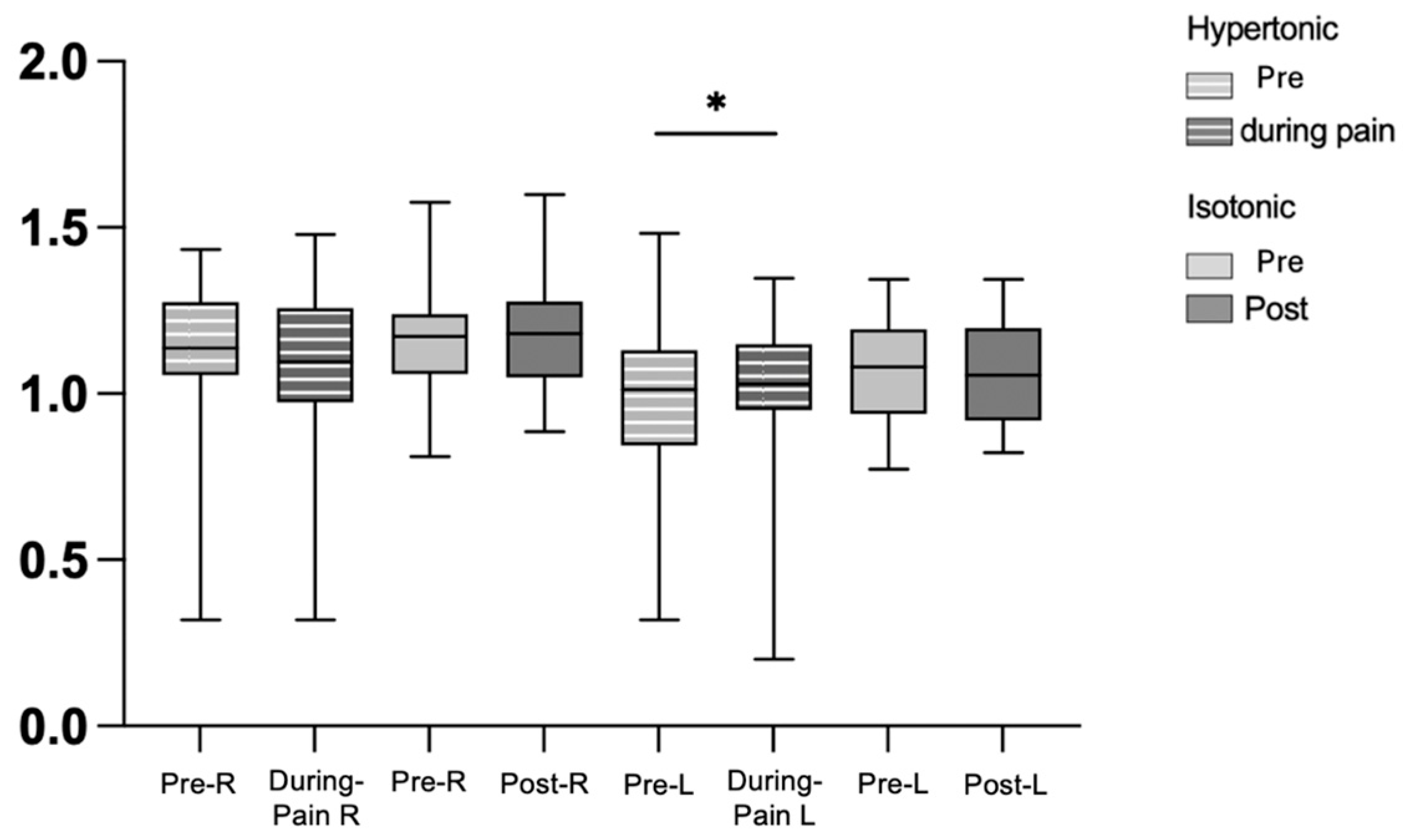 Bioengineering 12 01269 g003
