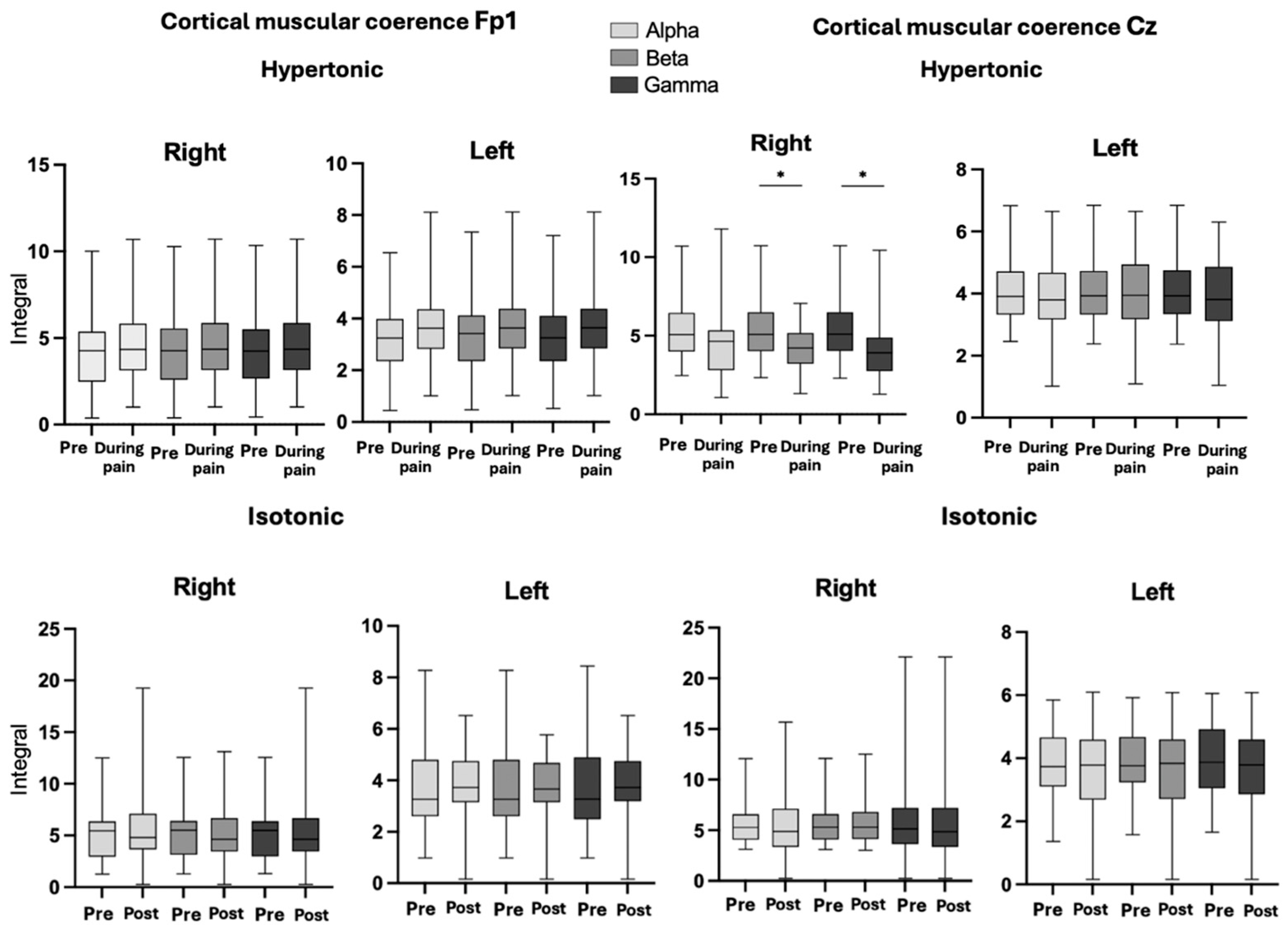 Bioengineering 12 01269 g004