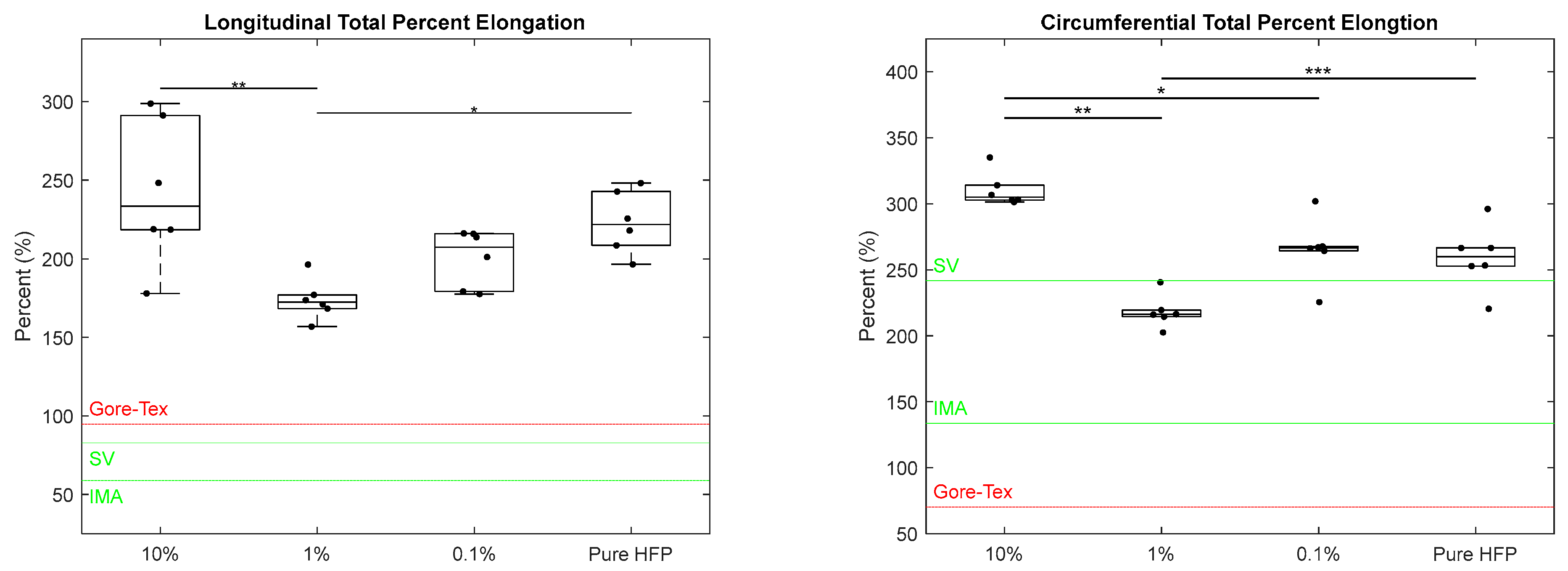 Bioengineering 12 01270 g005