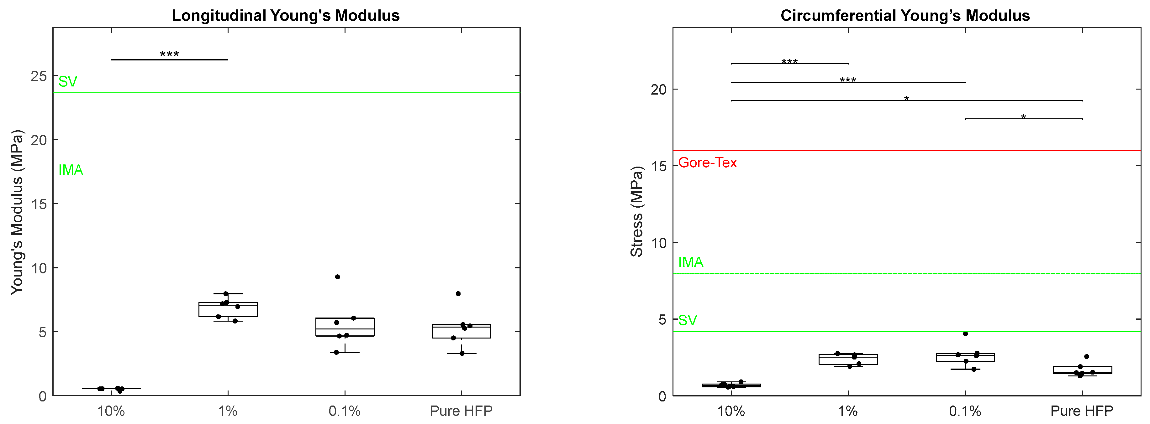 Bioengineering 12 01270 g006