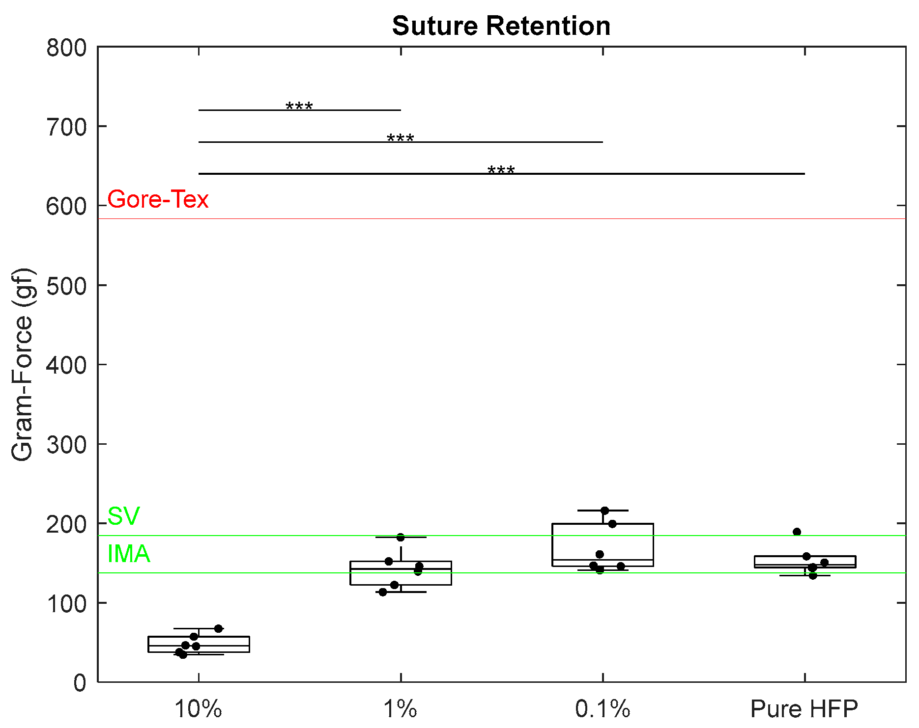 Bioengineering 12 01270 g007