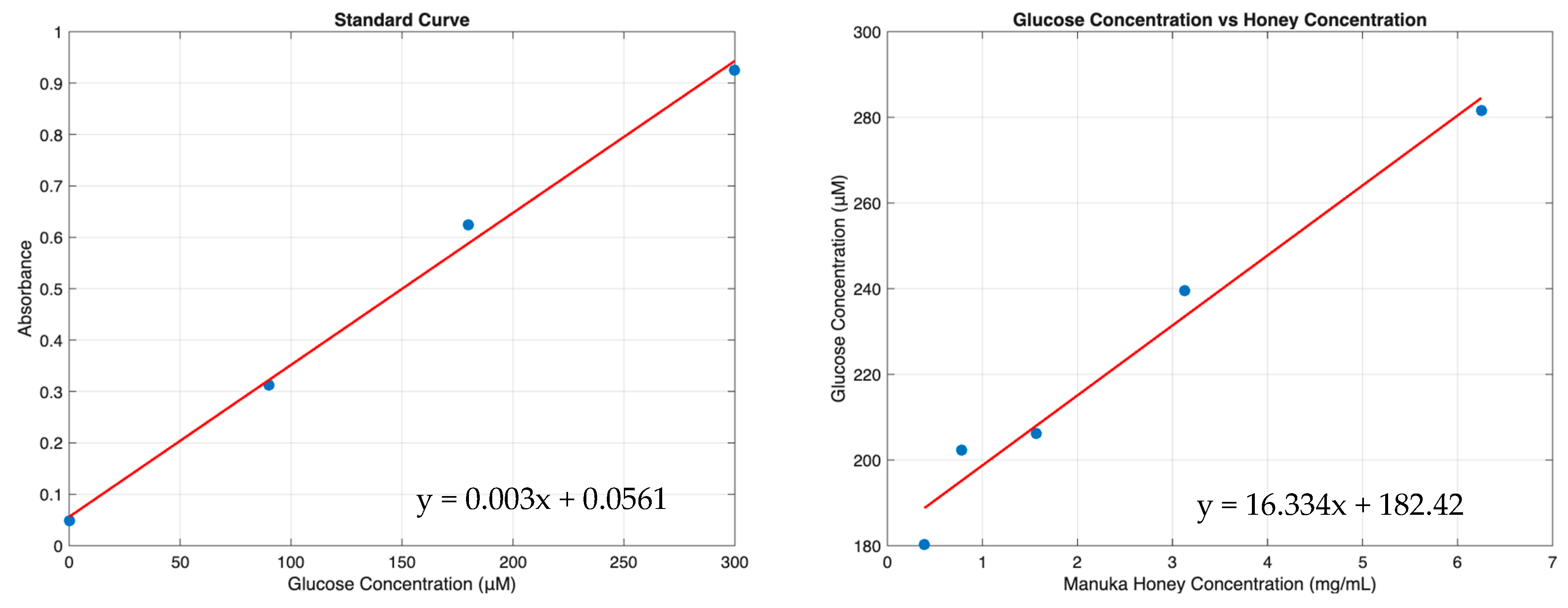 Bioengineering 12 01270 g009