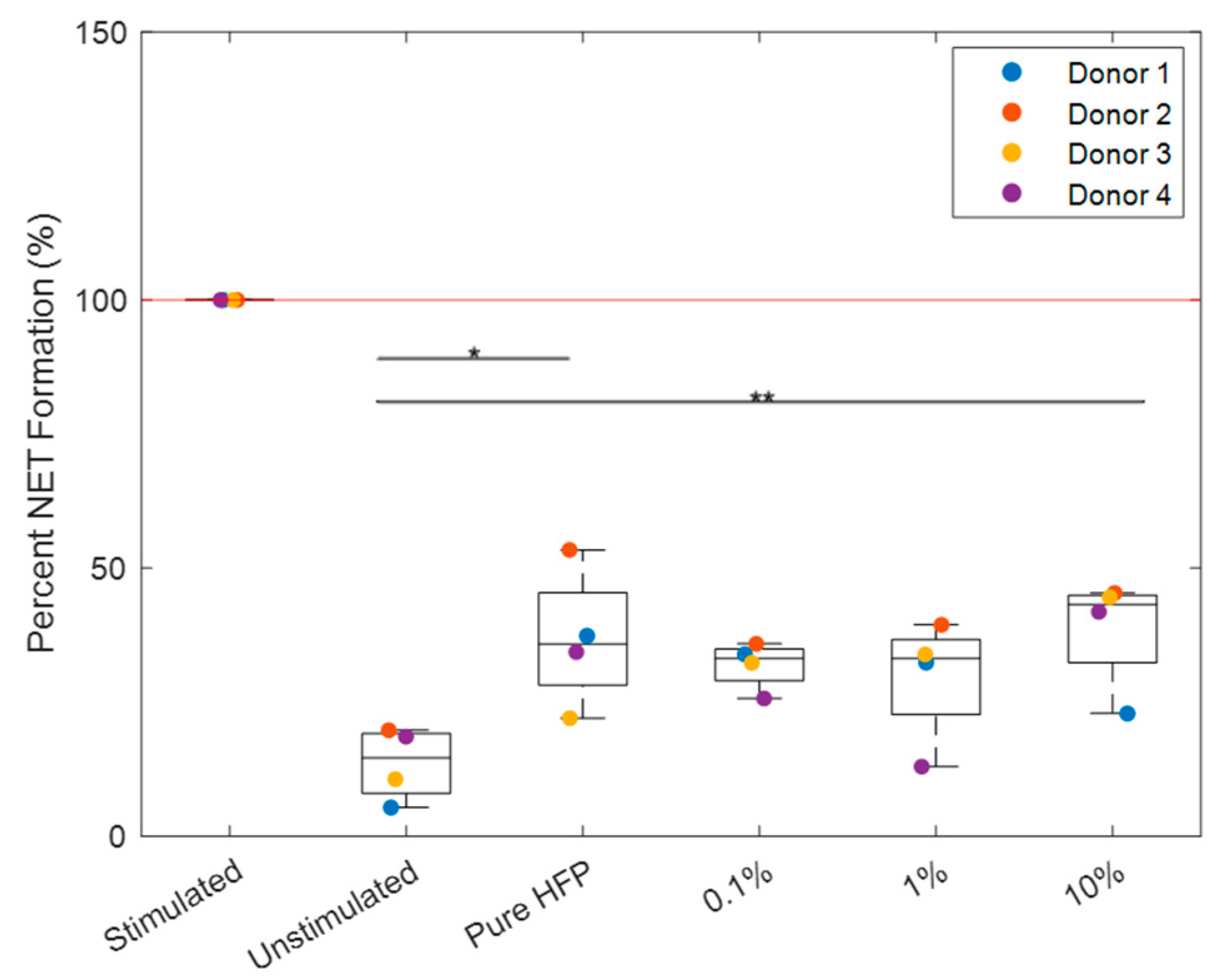 Bioengineering 12 01270 g011