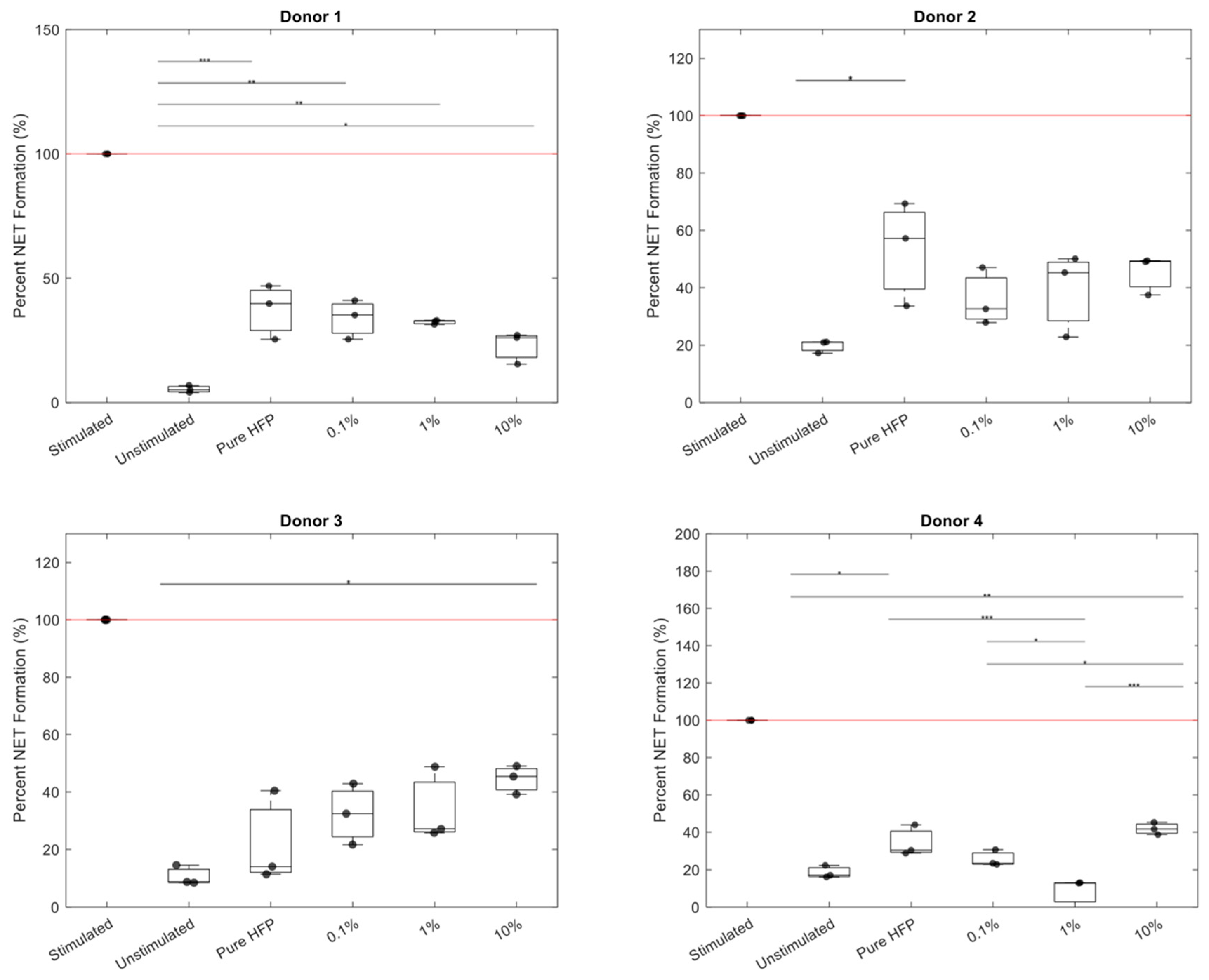 Bioengineering 12 01270 g012