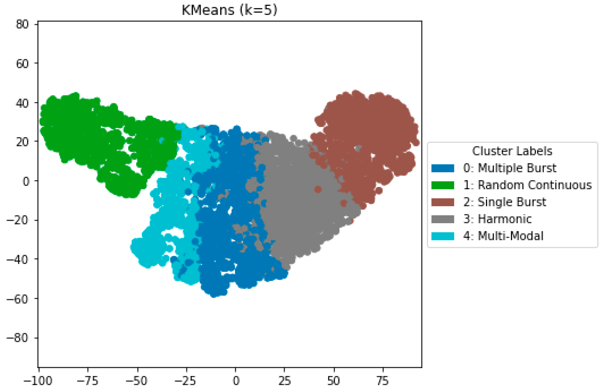 Bioengineering 12 01271 g002