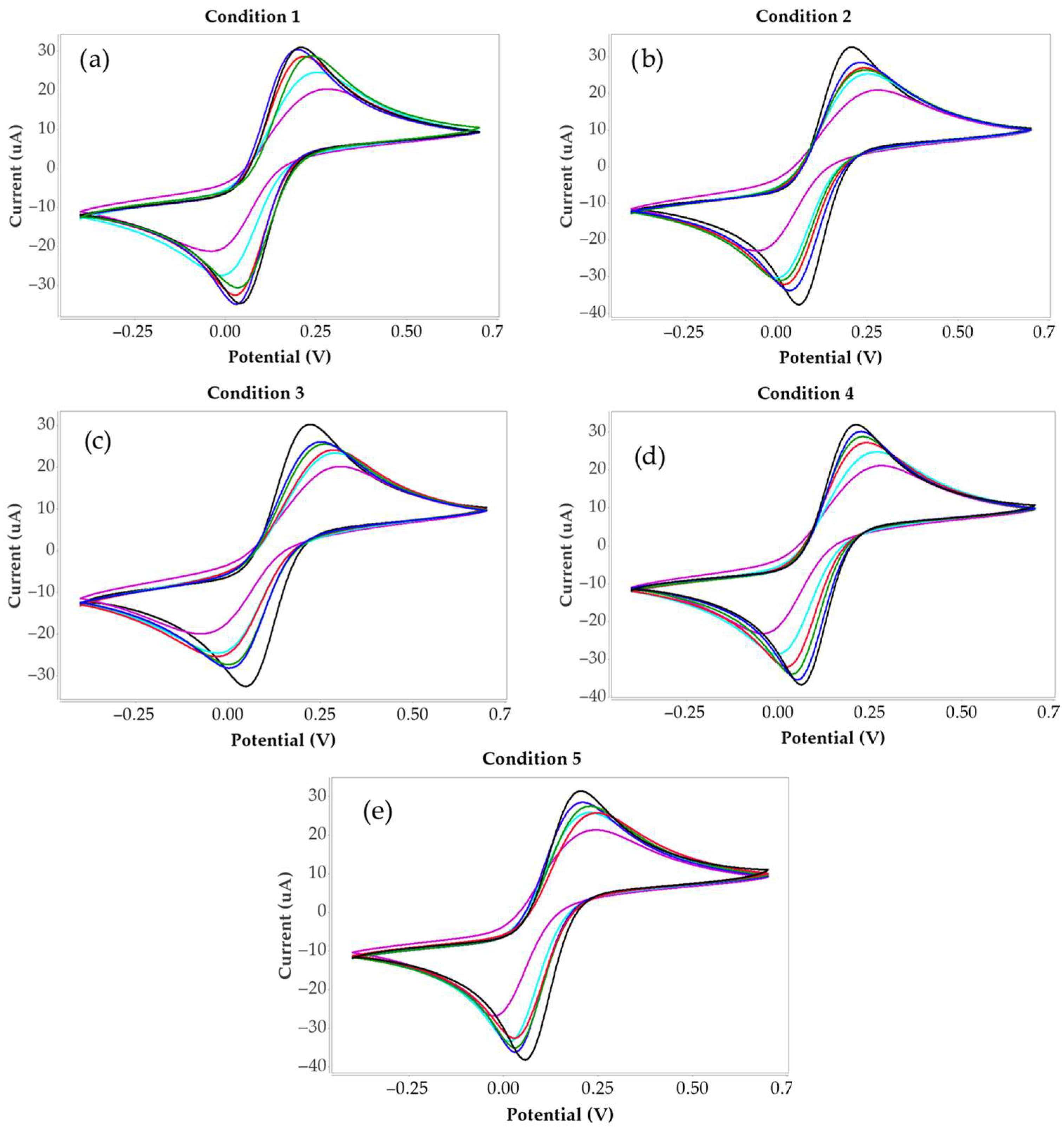Bioengineering 12 01272 g002 Bioengineering 12 01272 g002