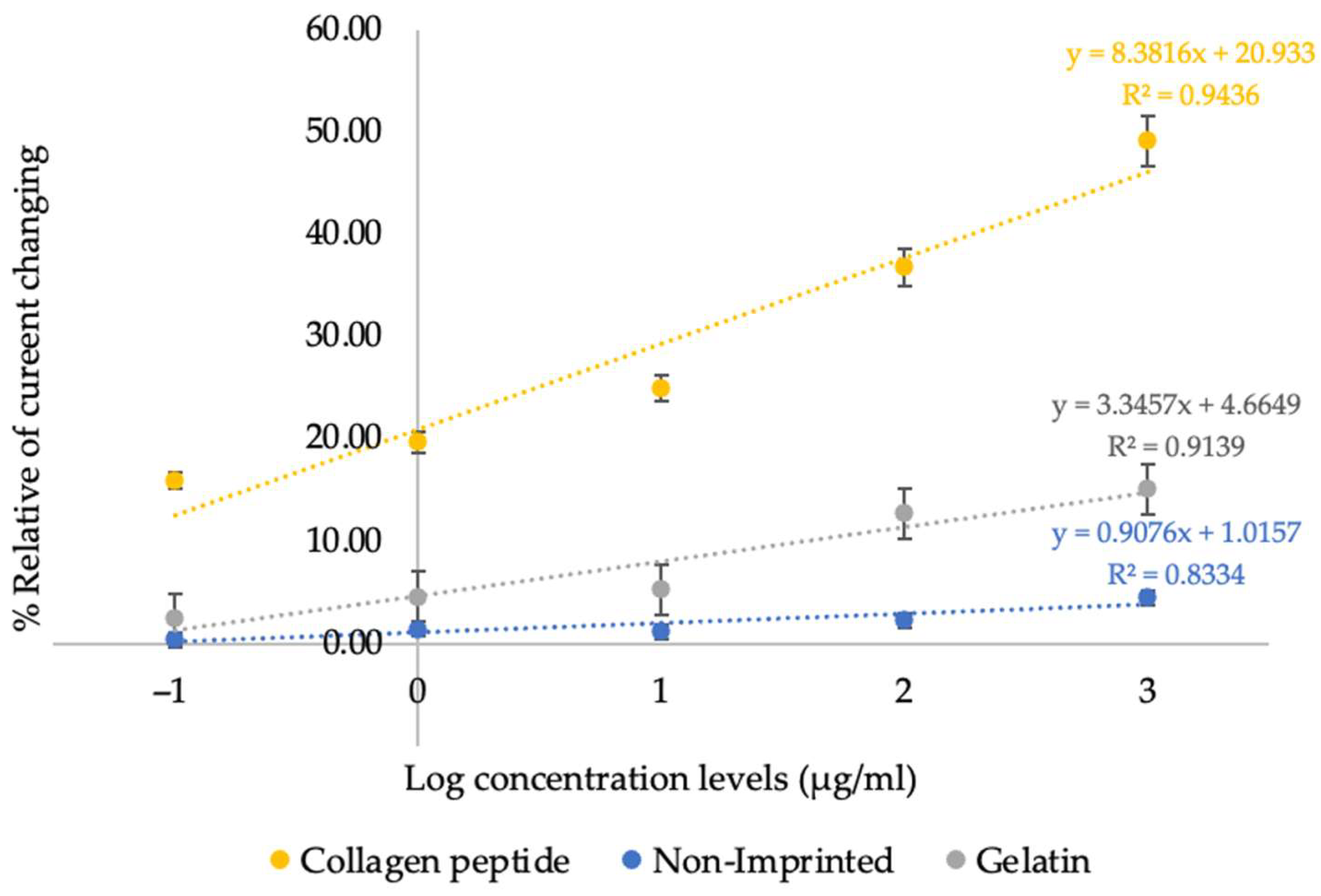 Bioengineering 12 01272 g005 Bioengineering 12 01272 g005