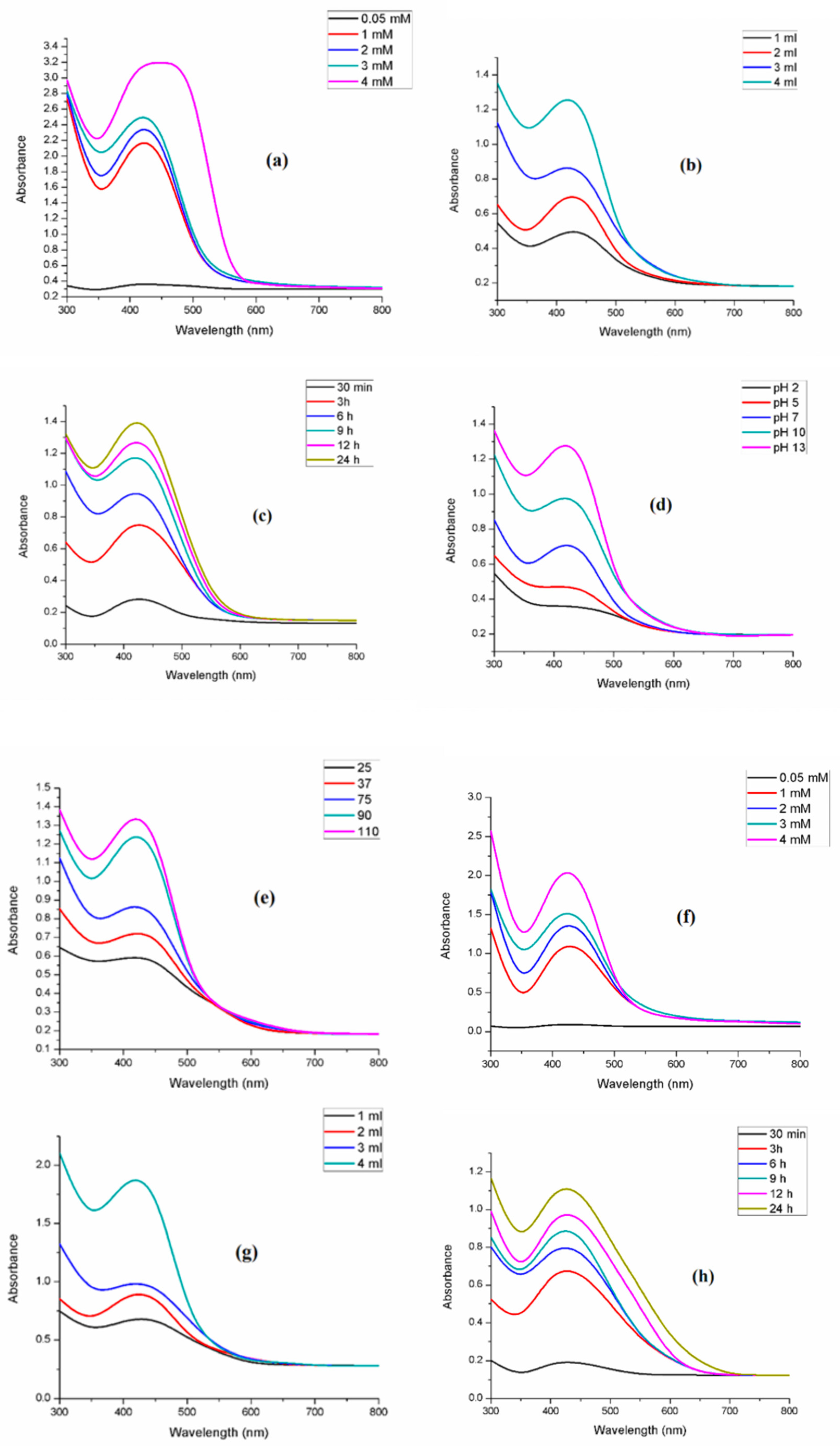 Bioengineering 12 01273 g002a Bioengineering 12 01273 g002a