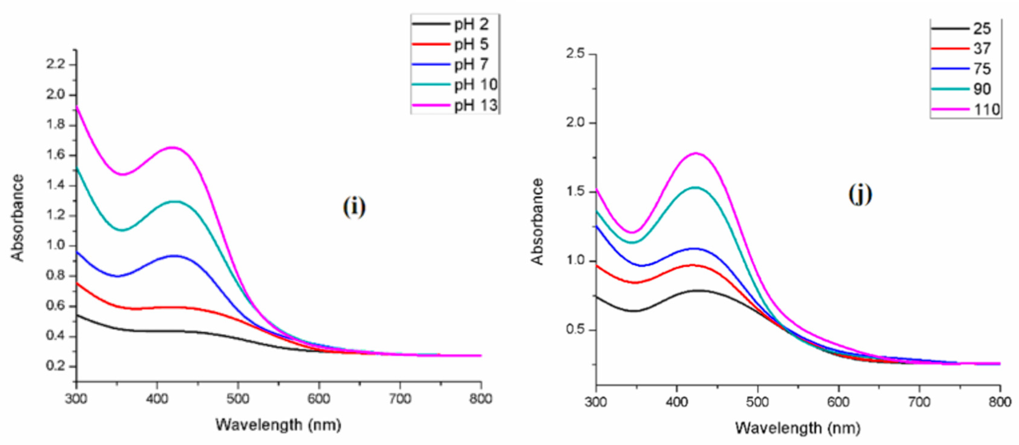 Bioengineering 12 01273 g002b Bioengineering 12 01273 g002b