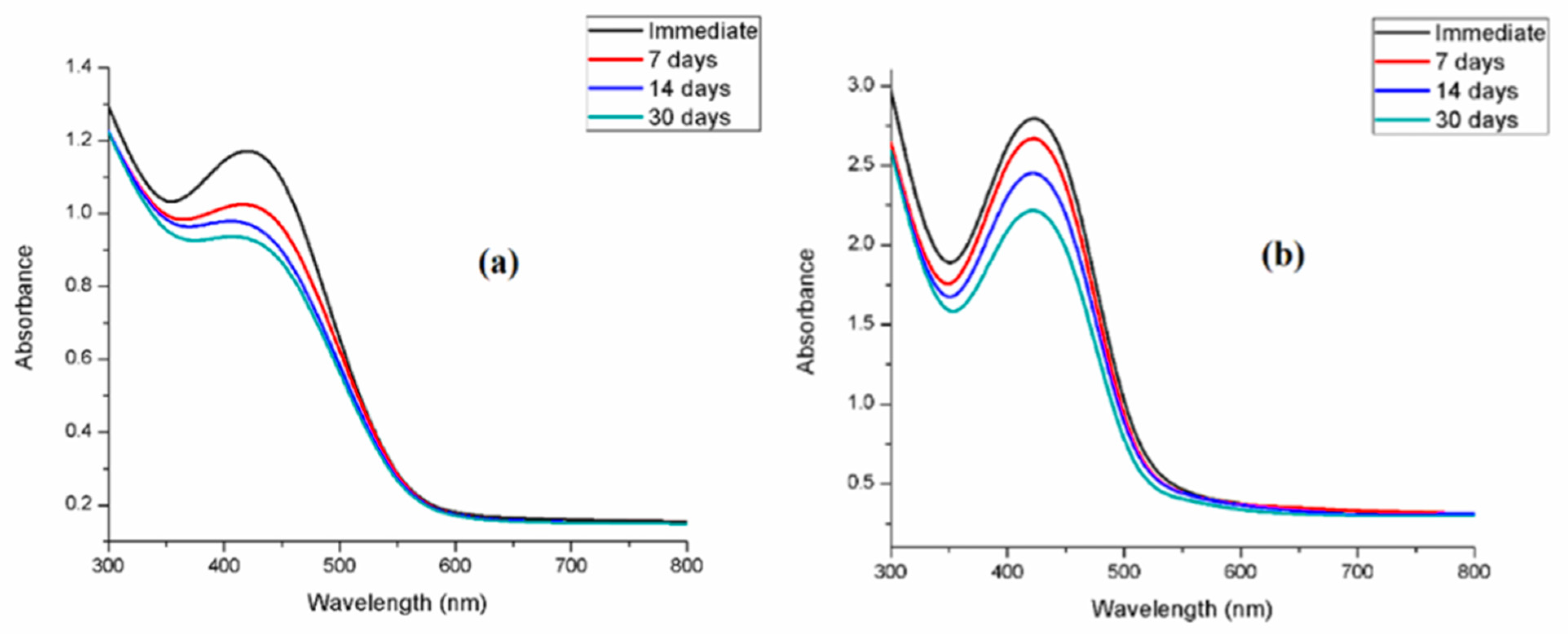 Bioengineering 12 01273 g003 Bioengineering 12 01273 g003