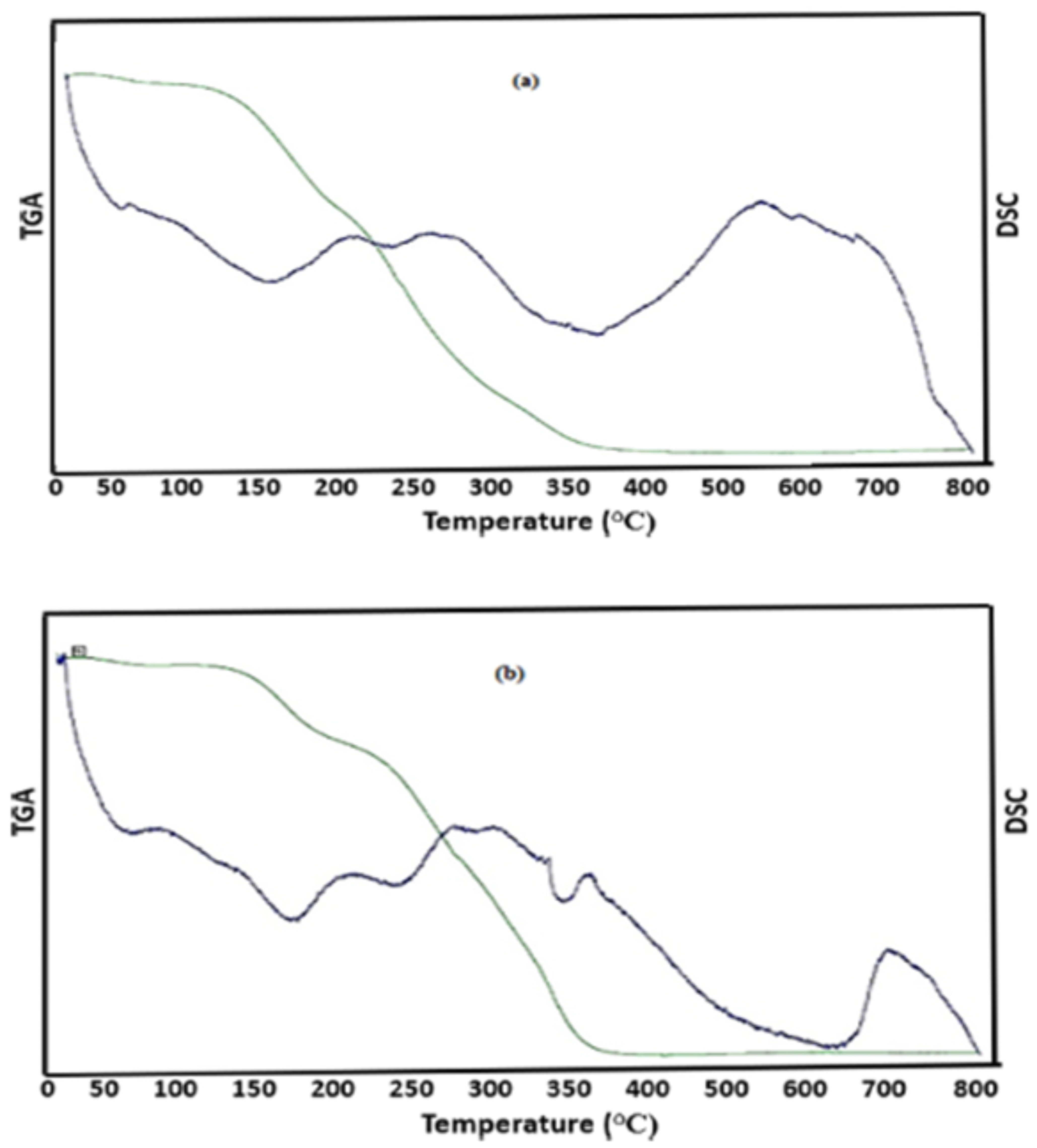 Bioengineering 12 01273 g008 Bioengineering 12 01273 g008