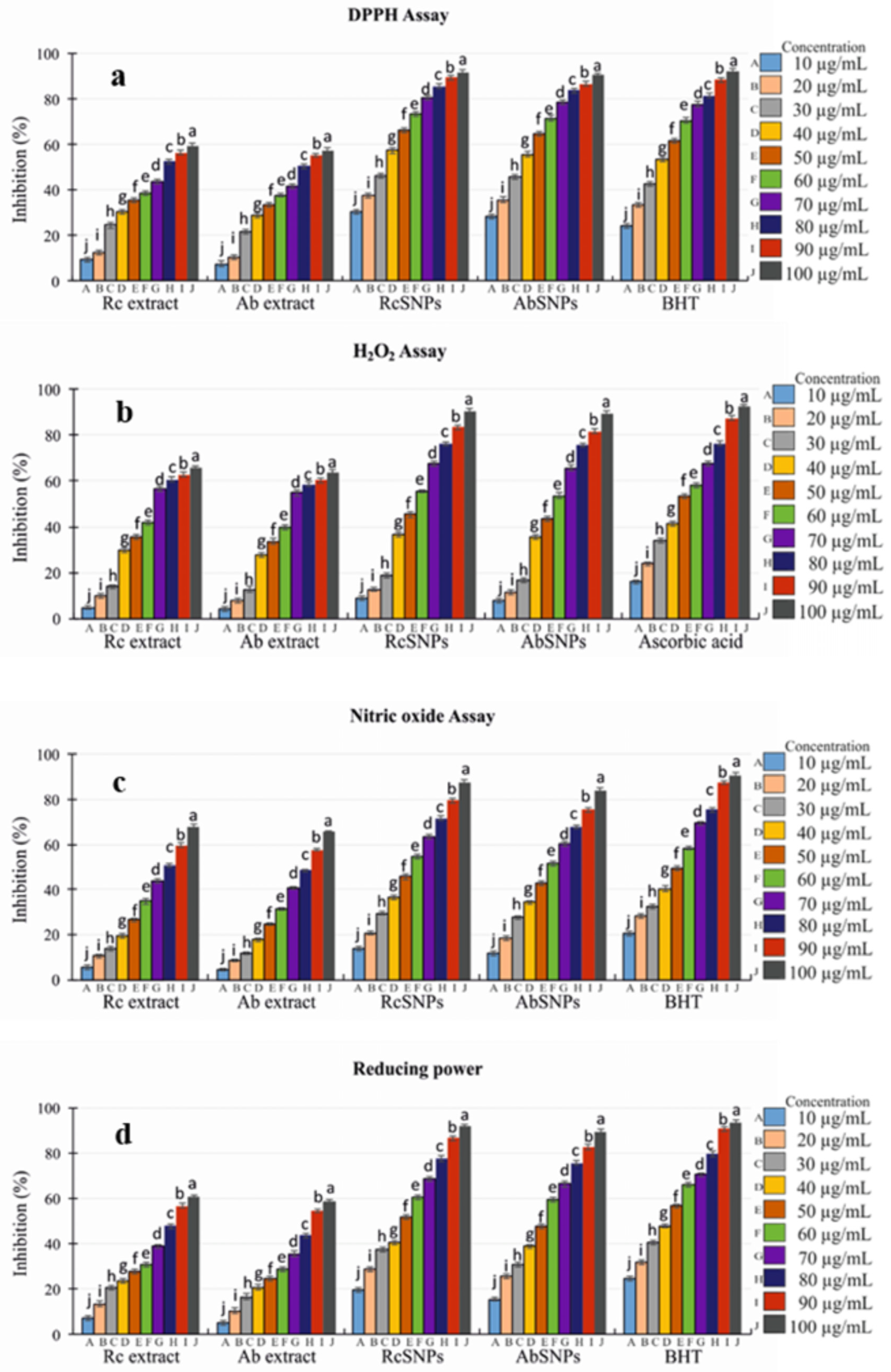 Bioengineering 12 01273 g012 Bioengineering 12 01273 g012