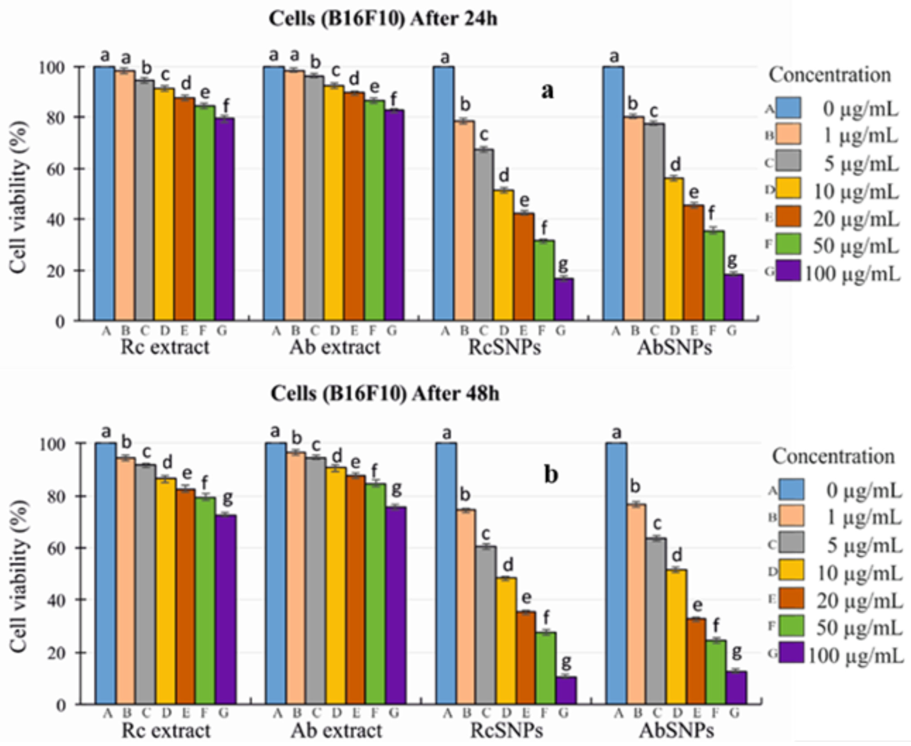 Bioengineering 12 01273 g013a Bioengineering 12 01273 g013a