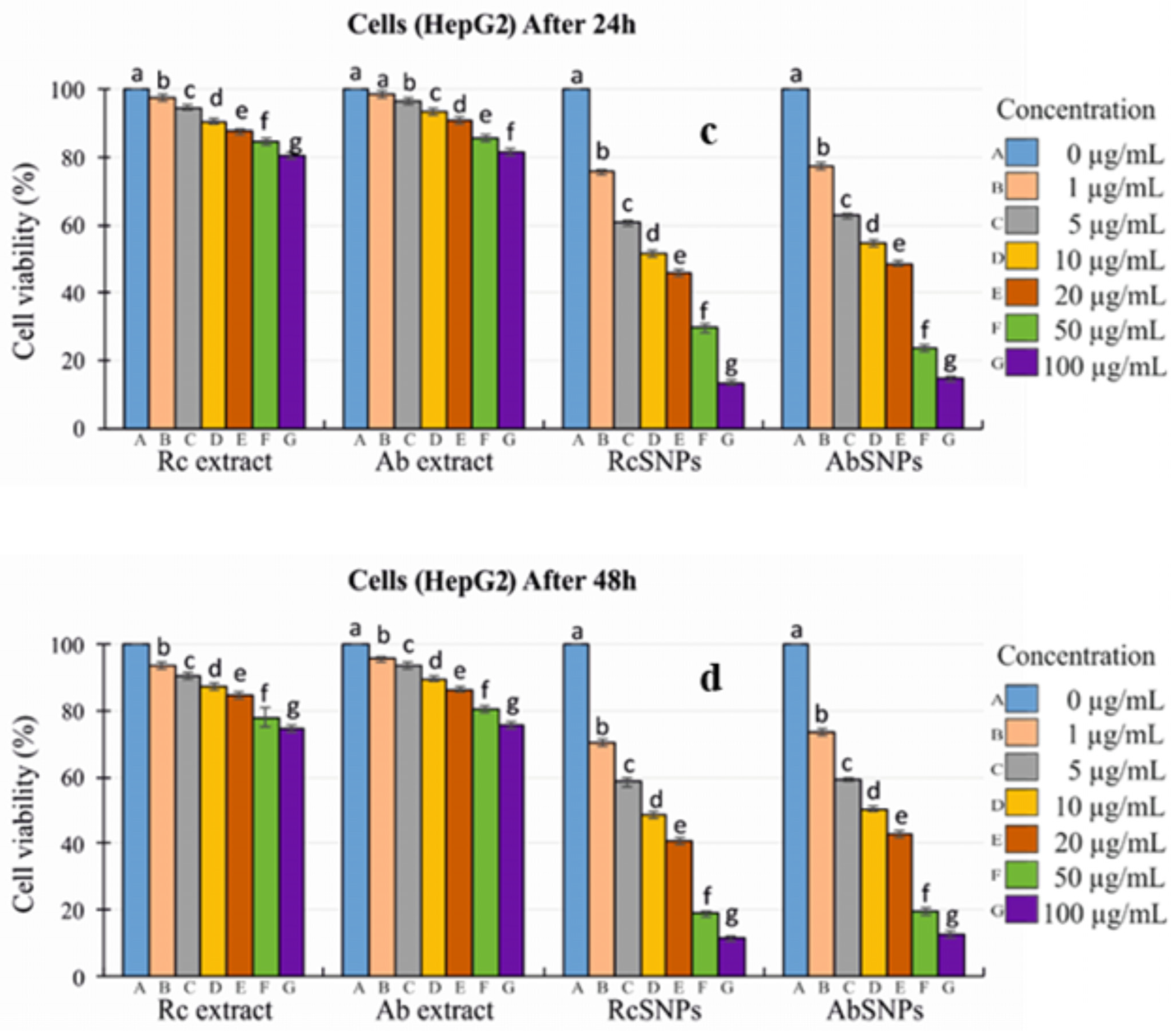 Bioengineering 12 01273 g013b Bioengineering 12 01273 g013b