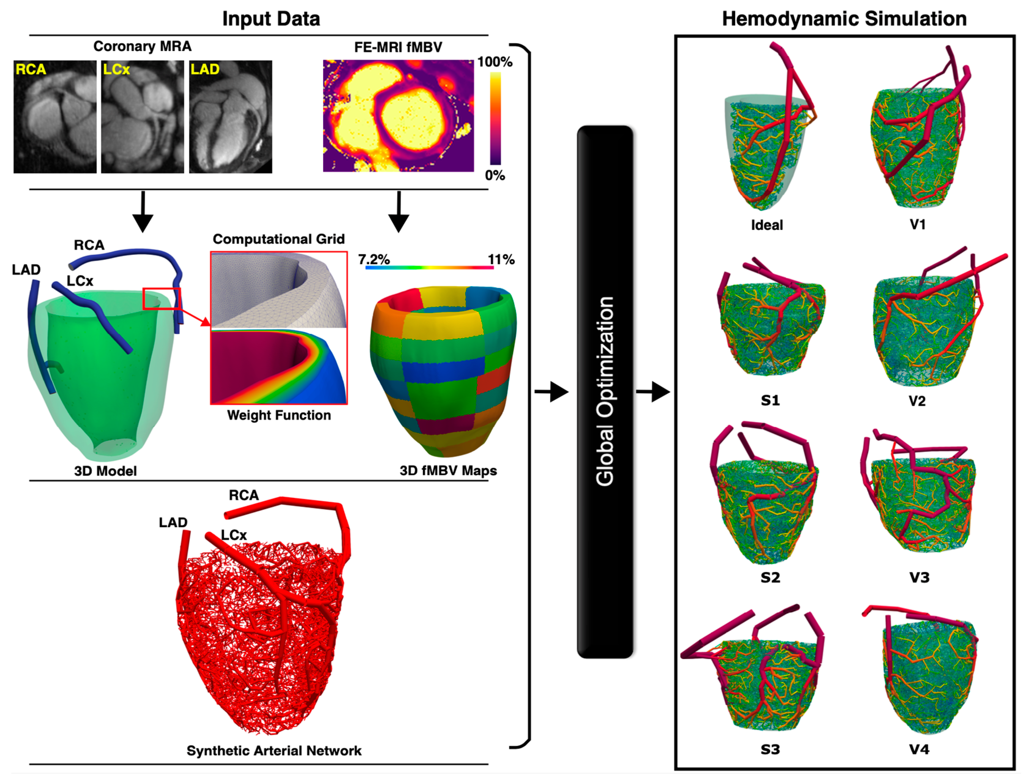 Bioengineering 12 01274 g001