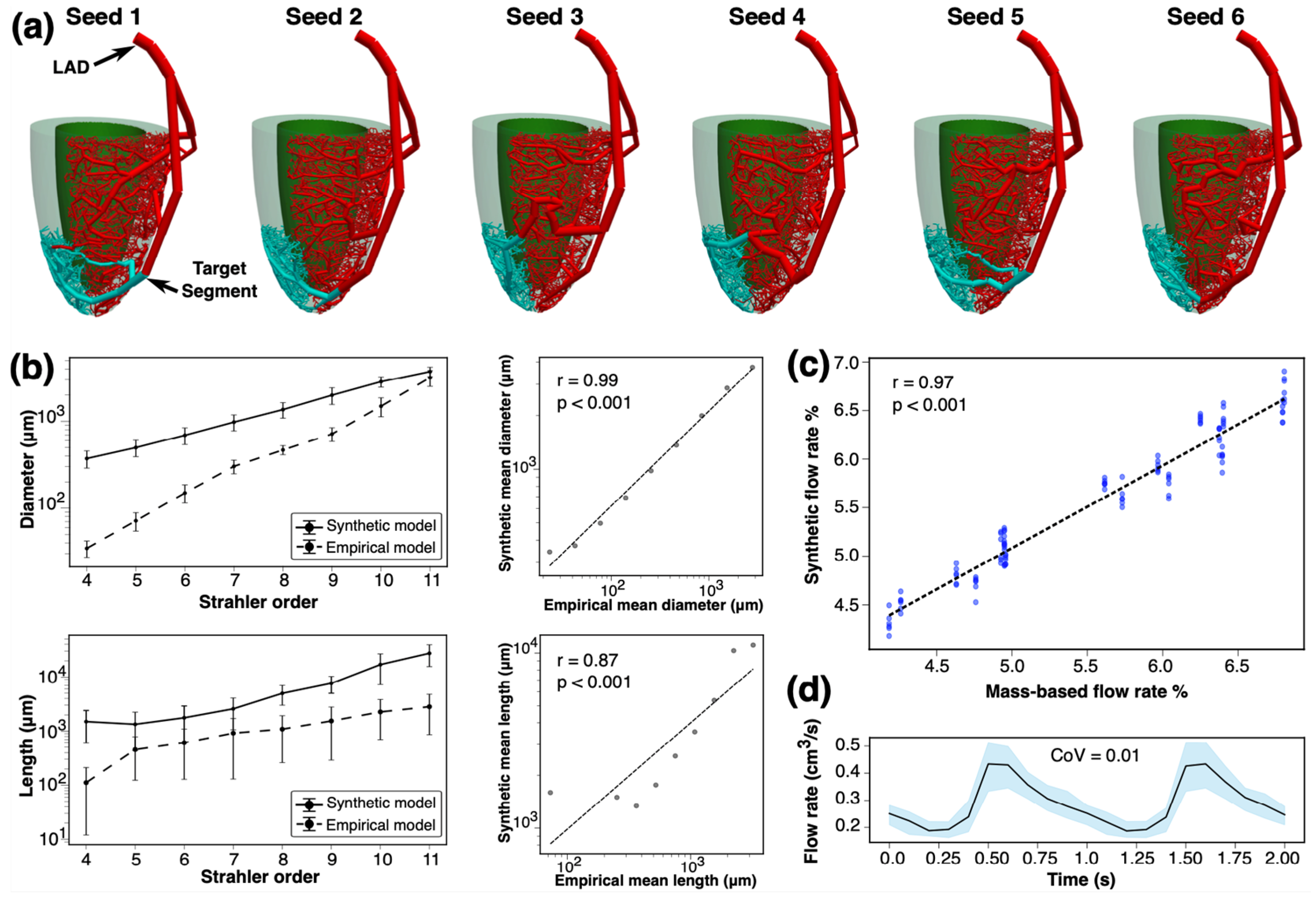 Bioengineering 12 01274 g002