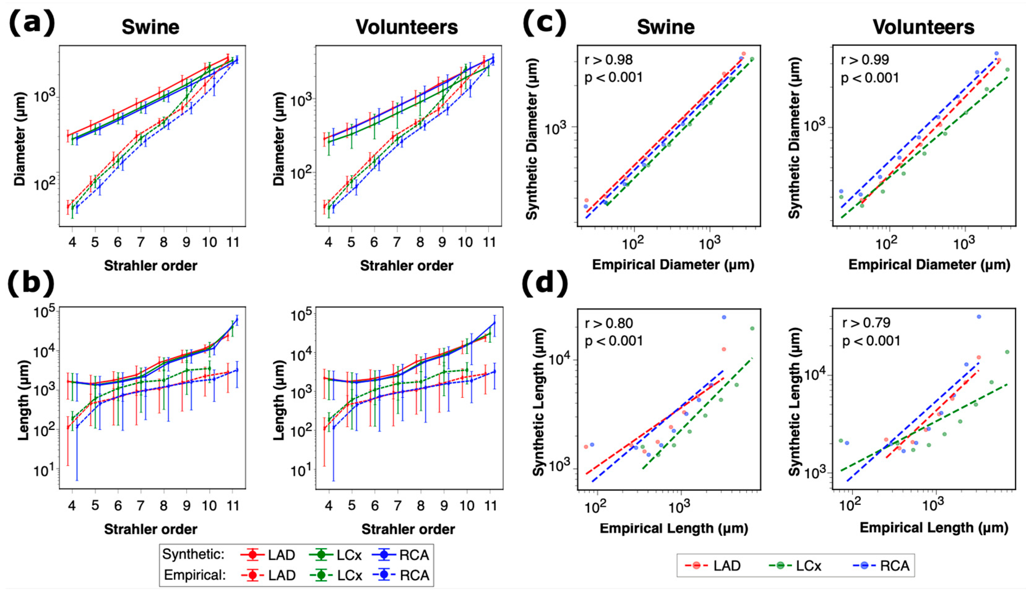Bioengineering 12 01274 g003