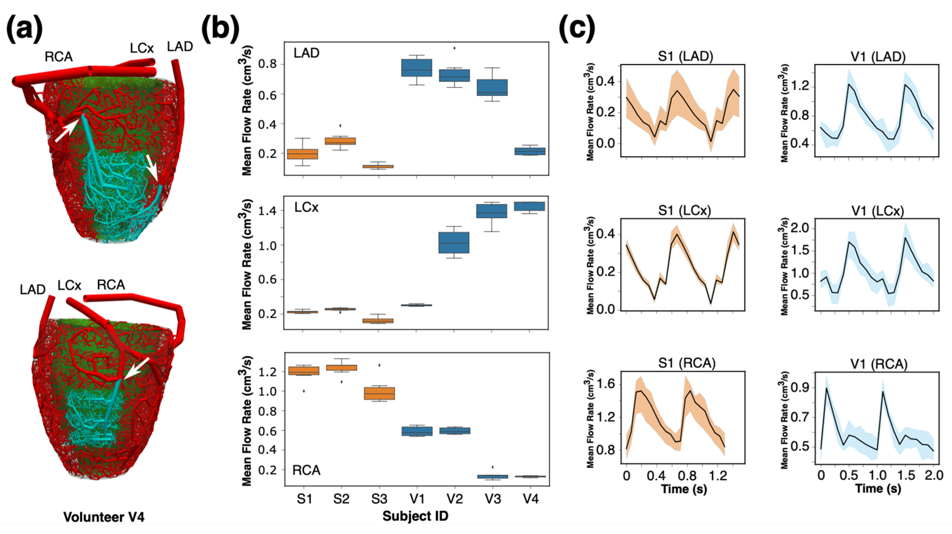 Bioengineering 12 01274 g006