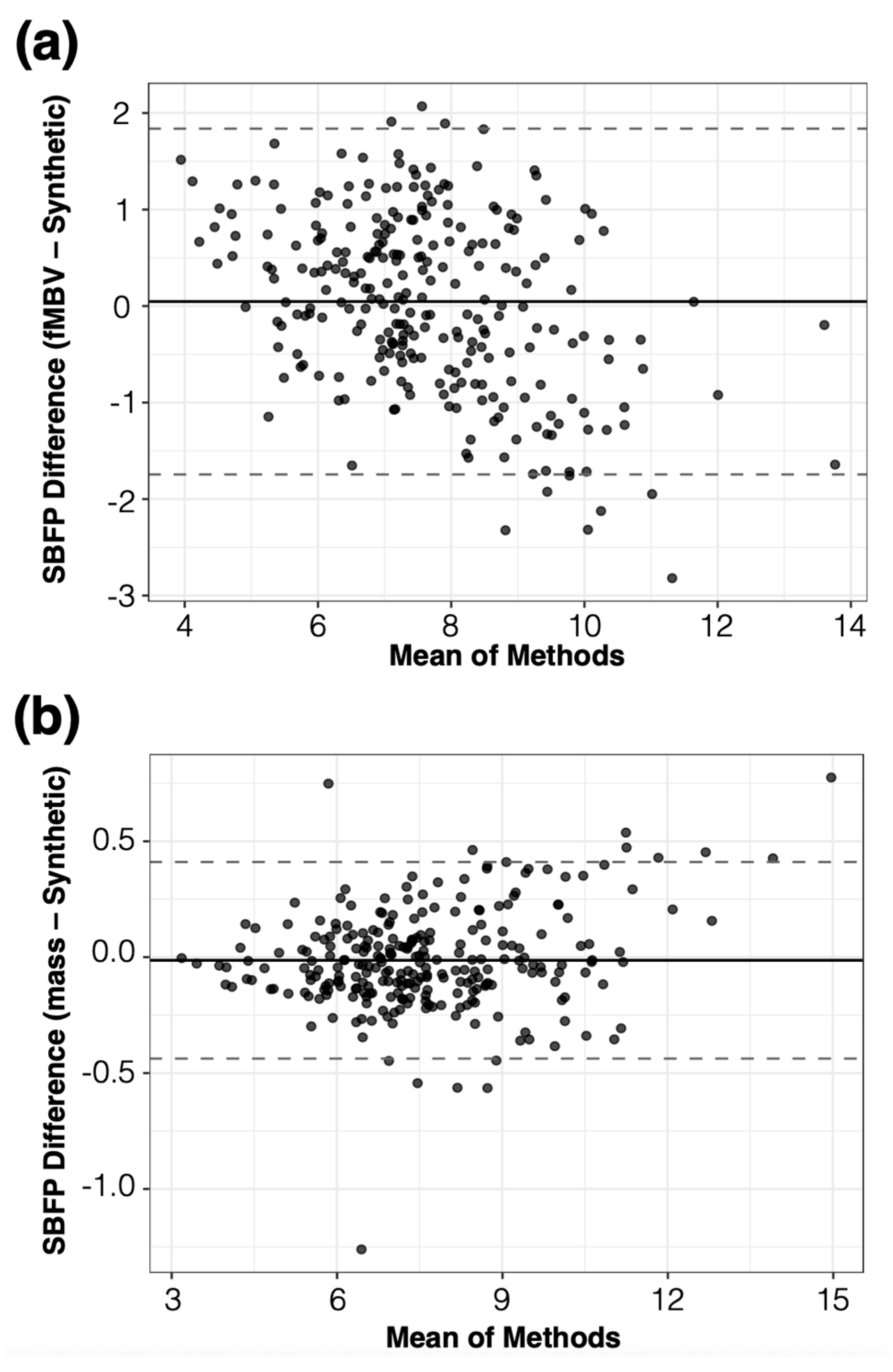 Bioengineering 12 01274 g008