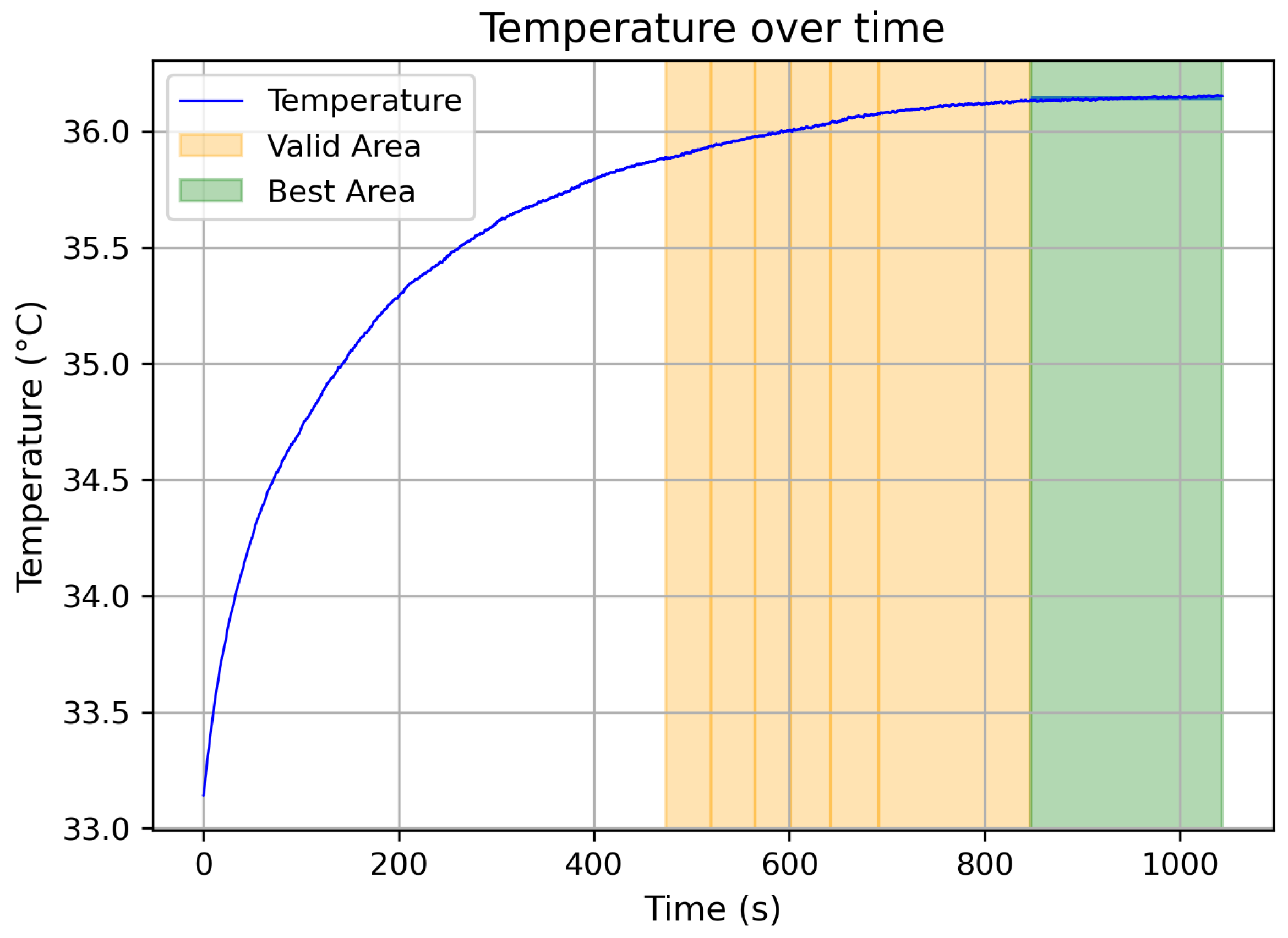 Bioengineering 12 01275 g003