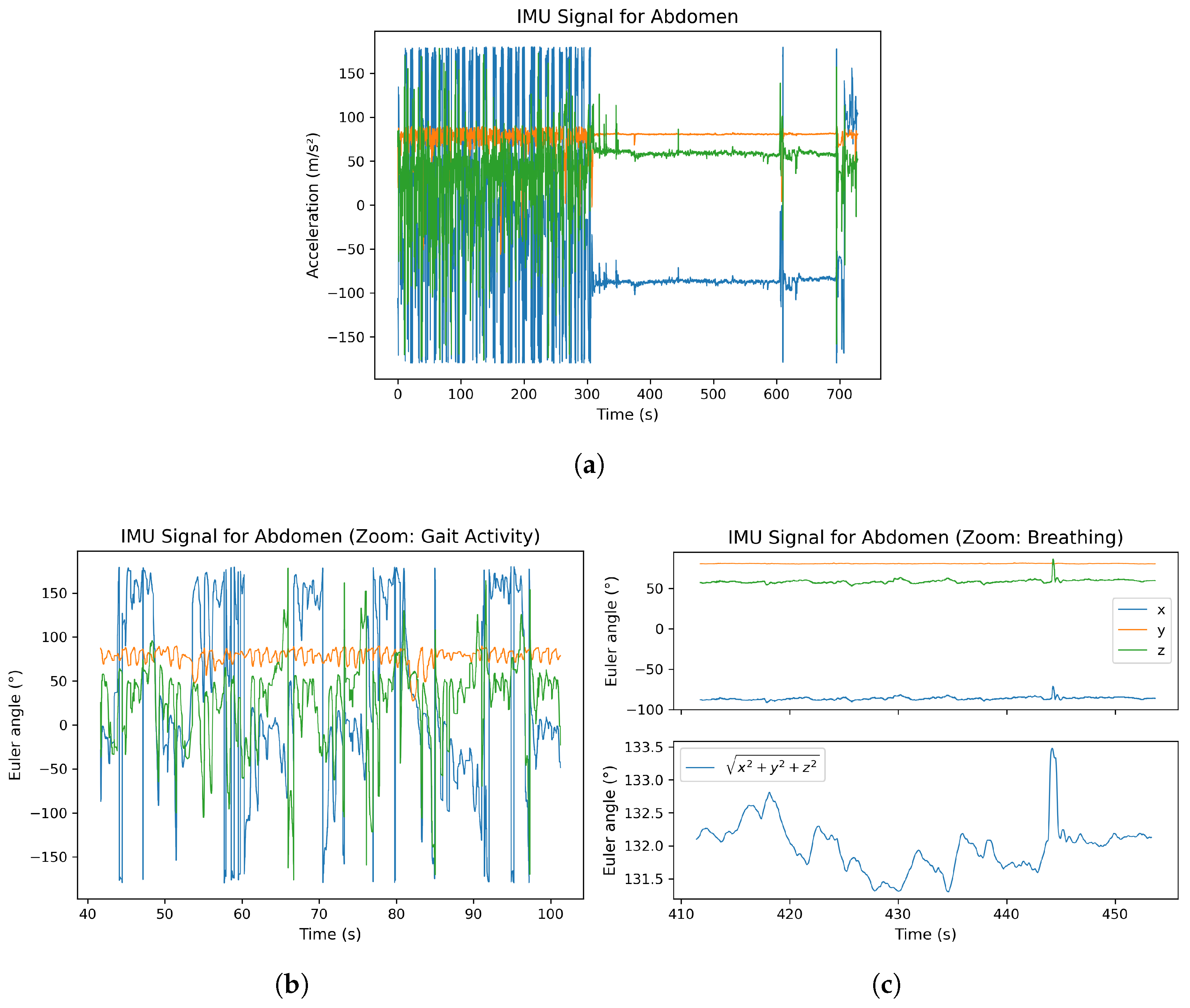 Bioengineering 12 01275 g004