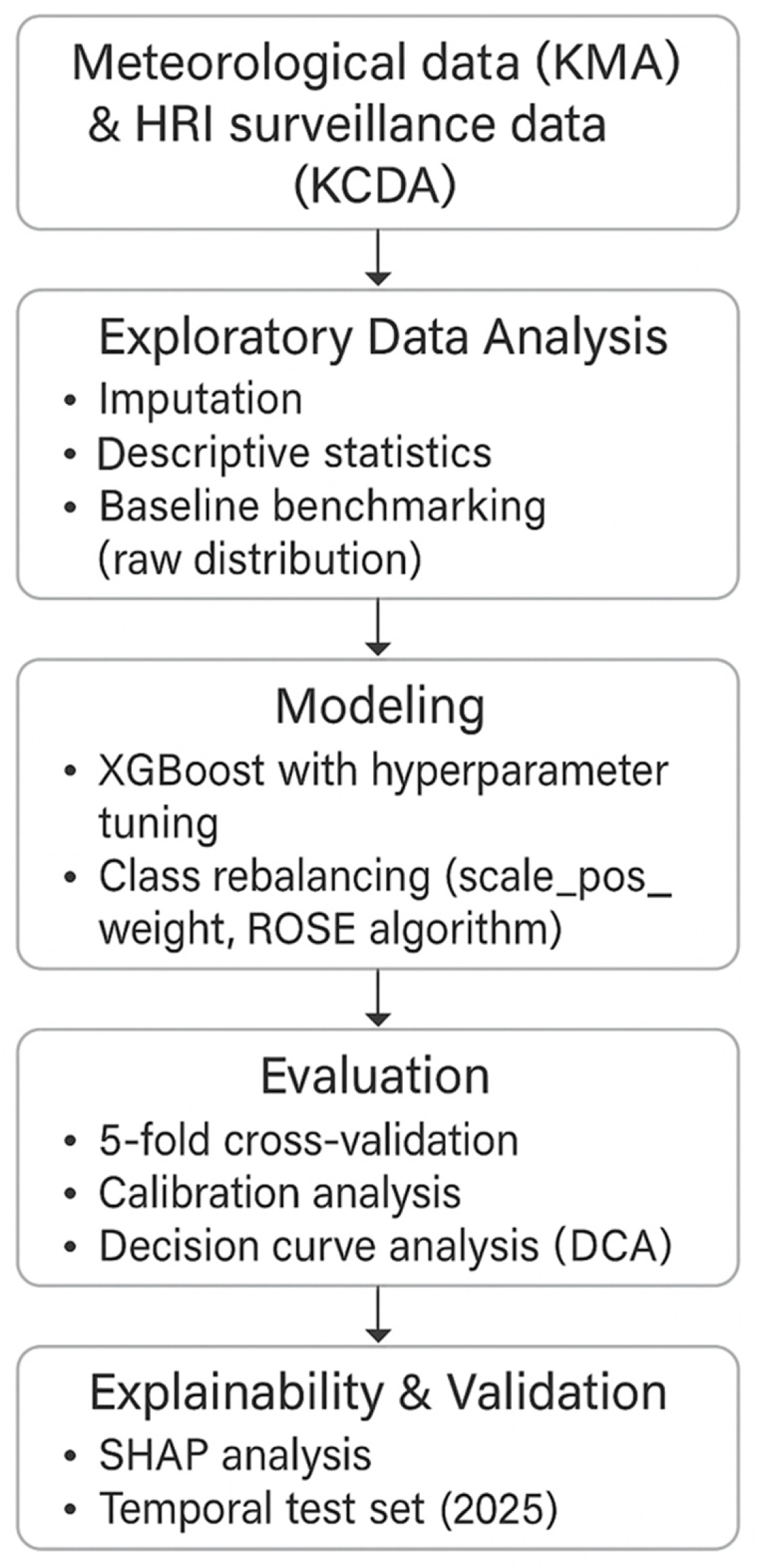 Bioengineering 12 01276 g002