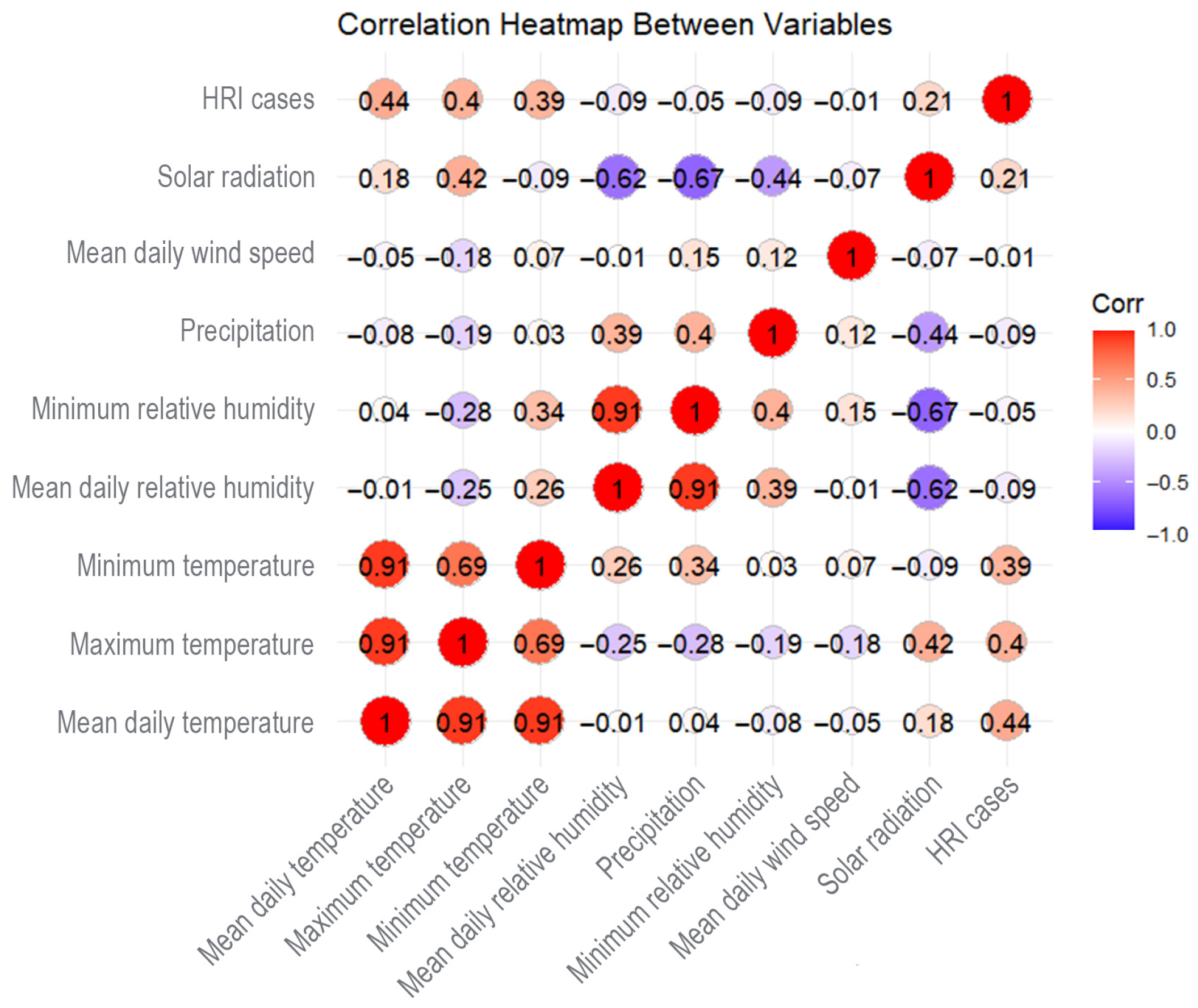 Bioengineering 12 01276 g003